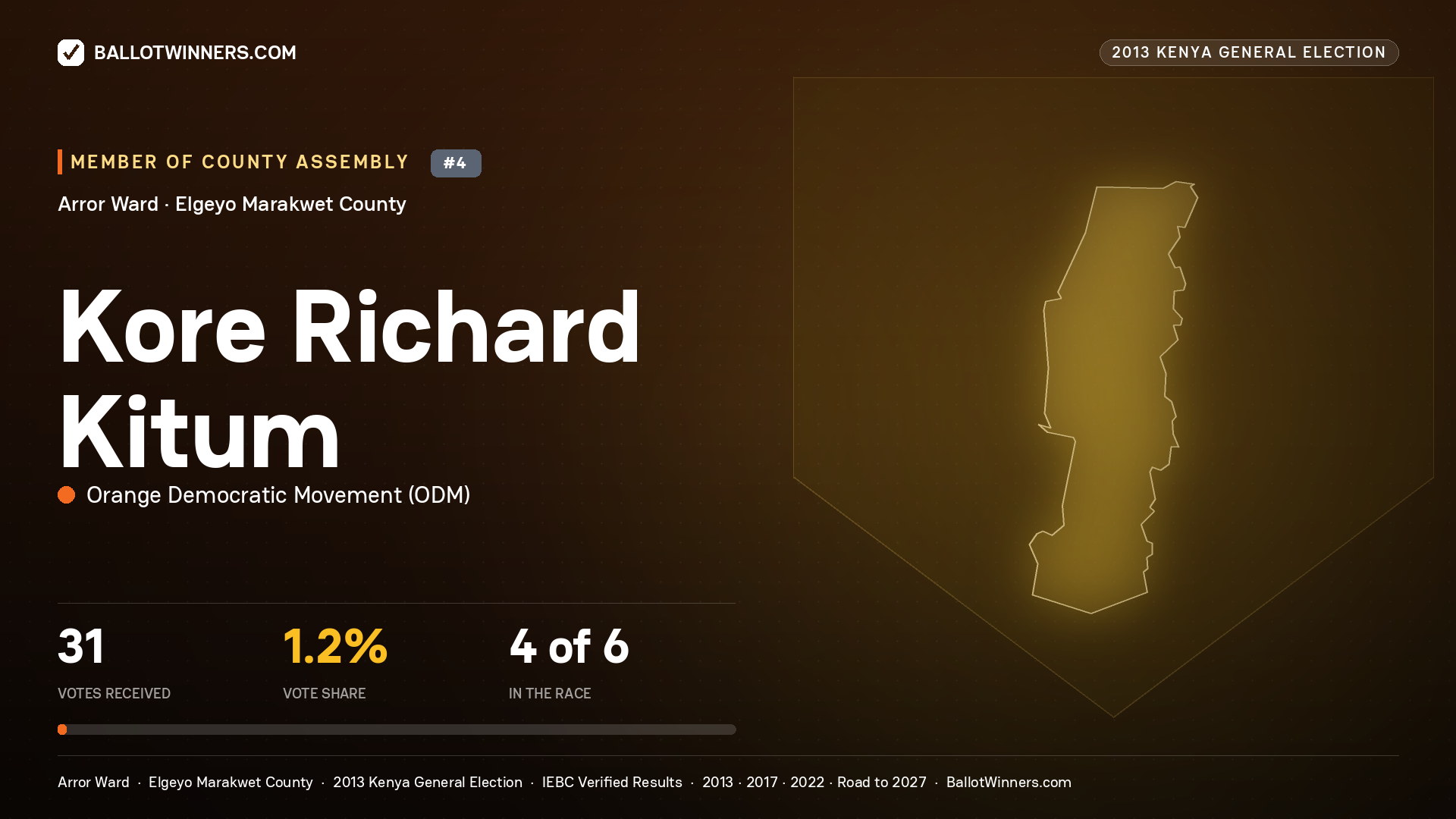 KORE RICHARD KITUM, contested Member of County Assembly for ARROR, 31 votes, 2013 Kenya general election.