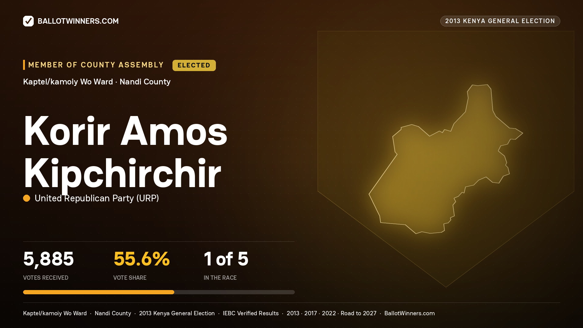 KORIR AMOS KIPCHIRCHIR, elected Member of County Assembly for KAPTEL/KAMOIY
WO, 5,885 votes, 2013 Kenya general election.