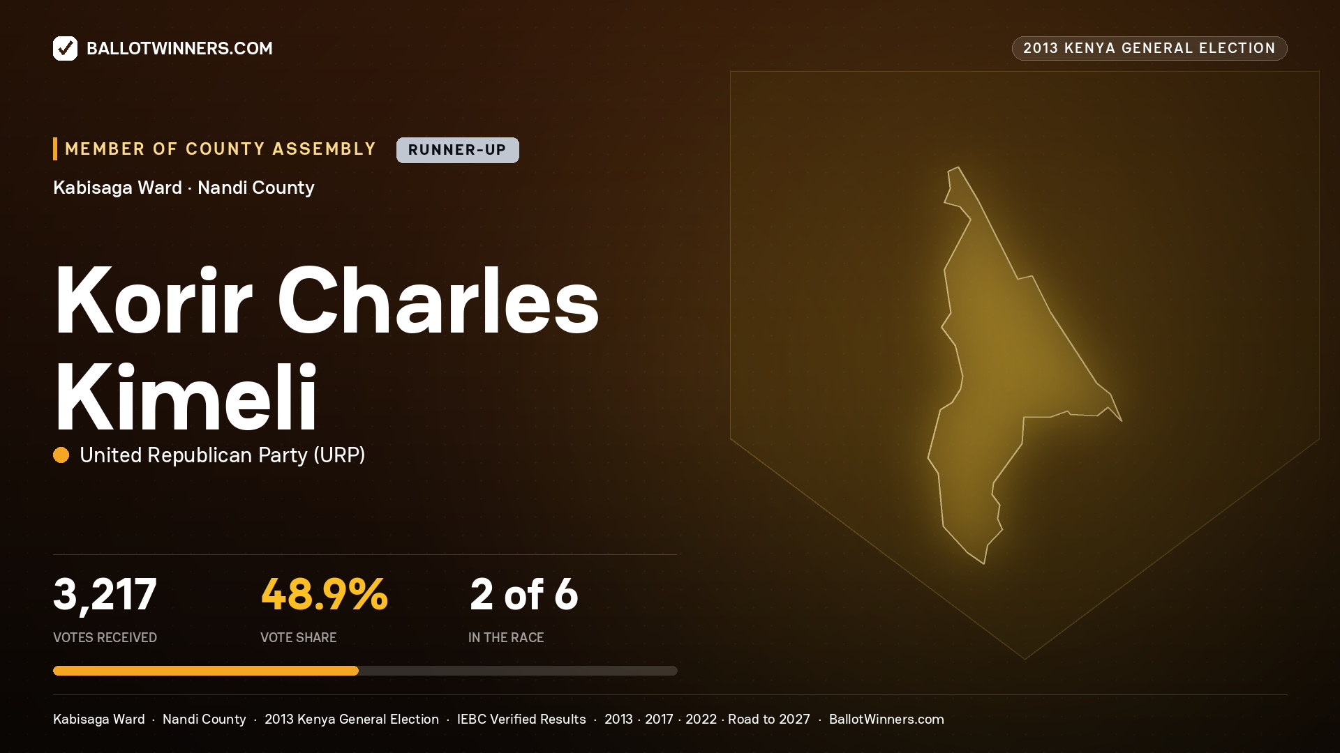 KORIR CHARLES KIMELI, contested Member of County Assembly for KABISAGA, 3,217 votes, 2013 Kenya general election.