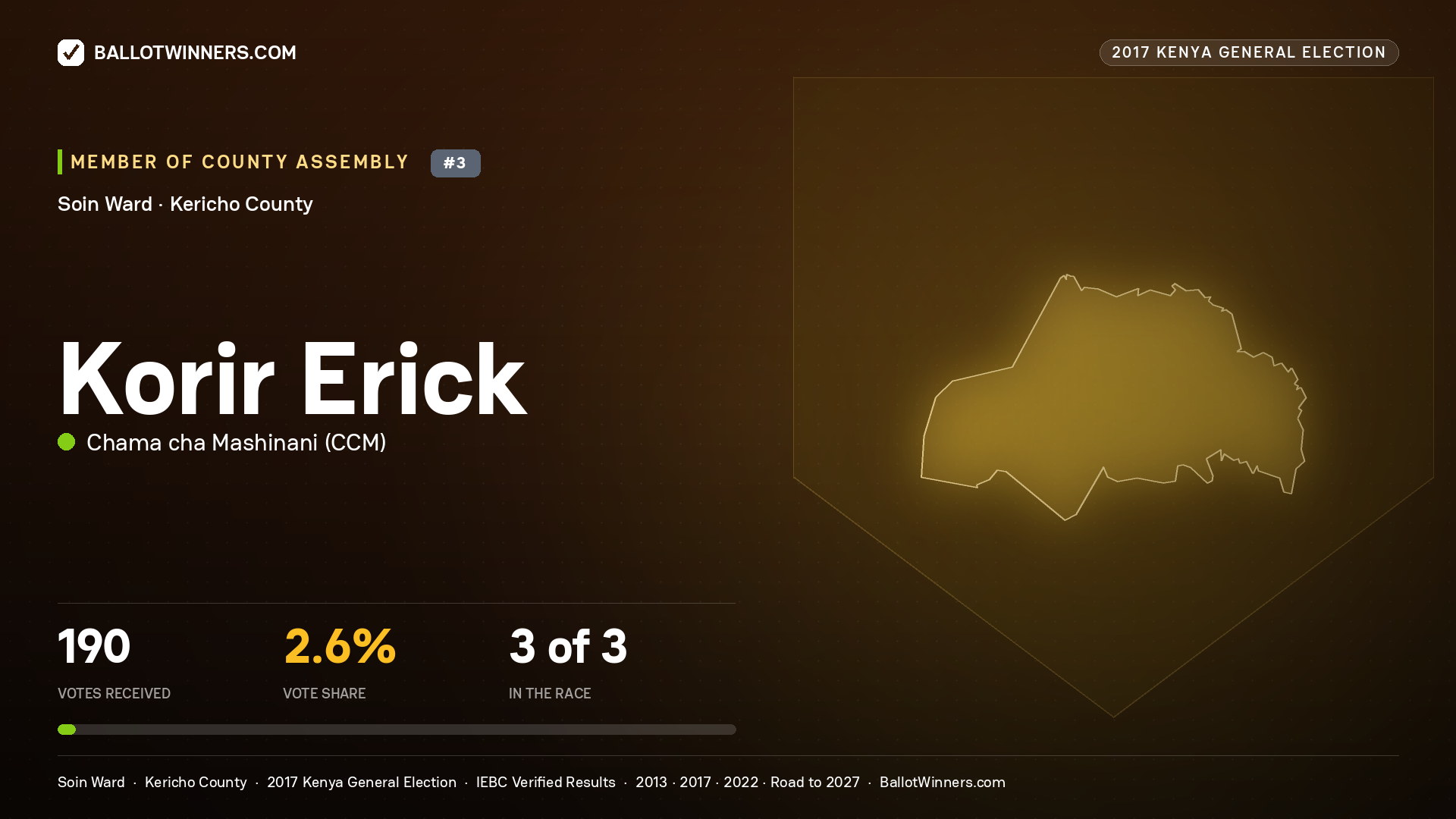KORIR ERICK, CHAMA CHA MASHINANI, contested Member of County Assembly for SOIN, 190 votes, 2017 Kenya general election.