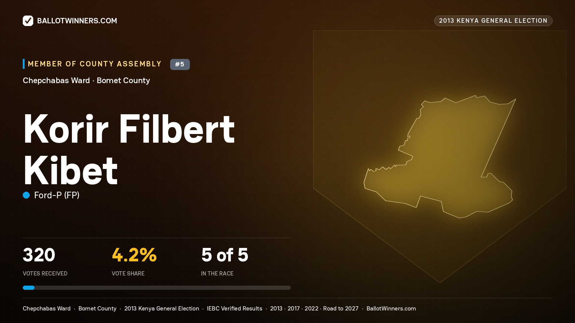 KORIR FILBERT KIBET, contested Member of County Assembly for CHEPCHABAS, 320 votes, 2013 Kenya general election.