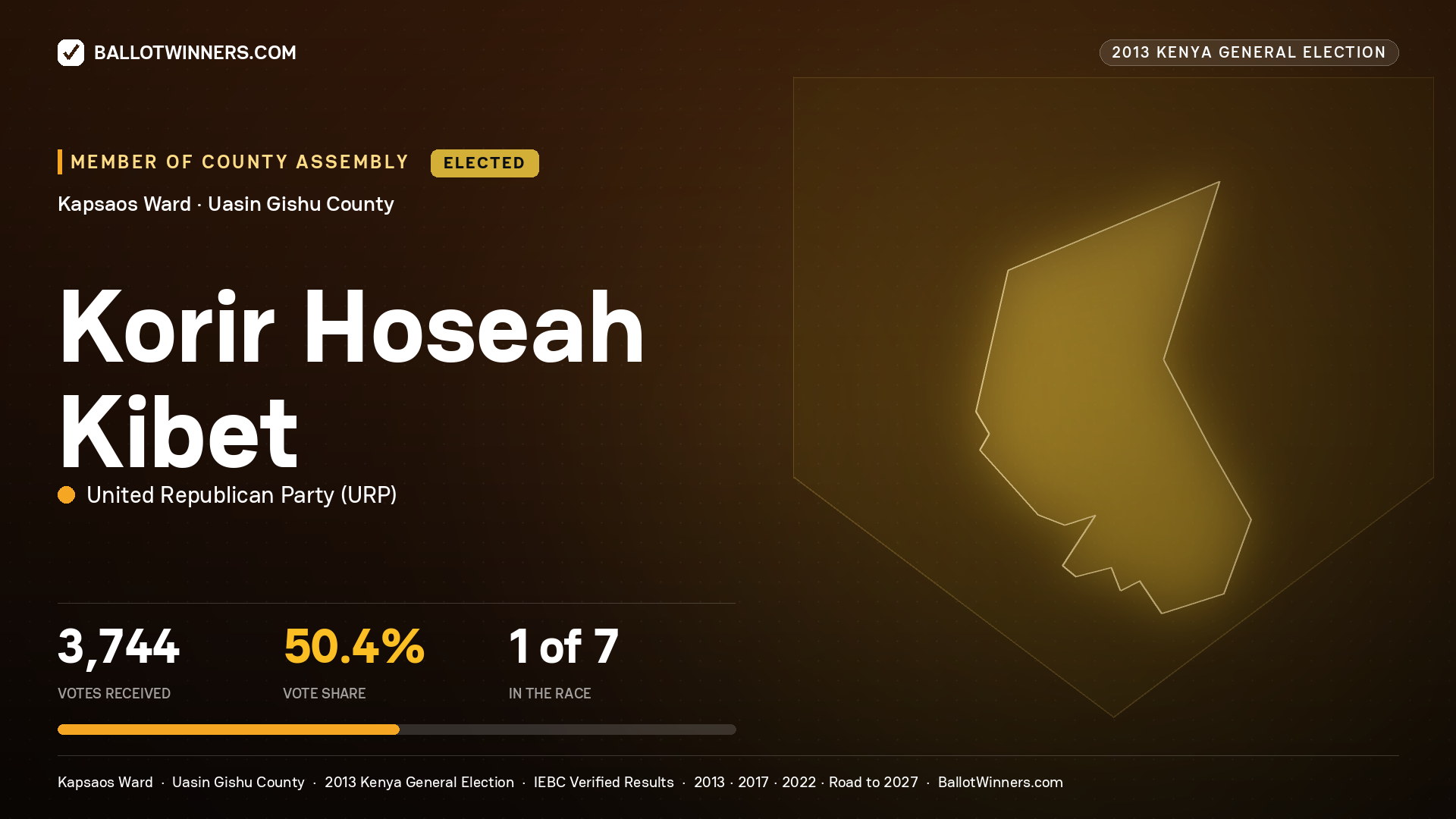KORIR HOSEAH KIBET, elected Member of County Assembly for KAPSAOS, 3,744 votes, 2013 Kenya general election.