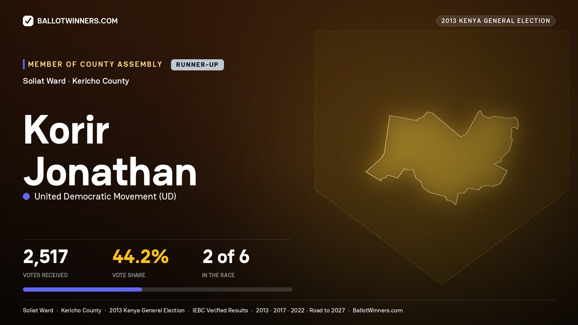 KORIR JONATHAN, contested Member of County Assembly for SOLIAT, 2,517 votes, 2013 Kenya general election.