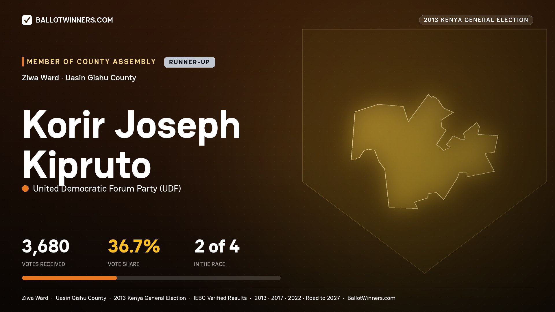KORIR JOSEPH KIPRUTO, contested Member of County Assembly for ZIWA, 3,680 votes, 2013 Kenya general election.
