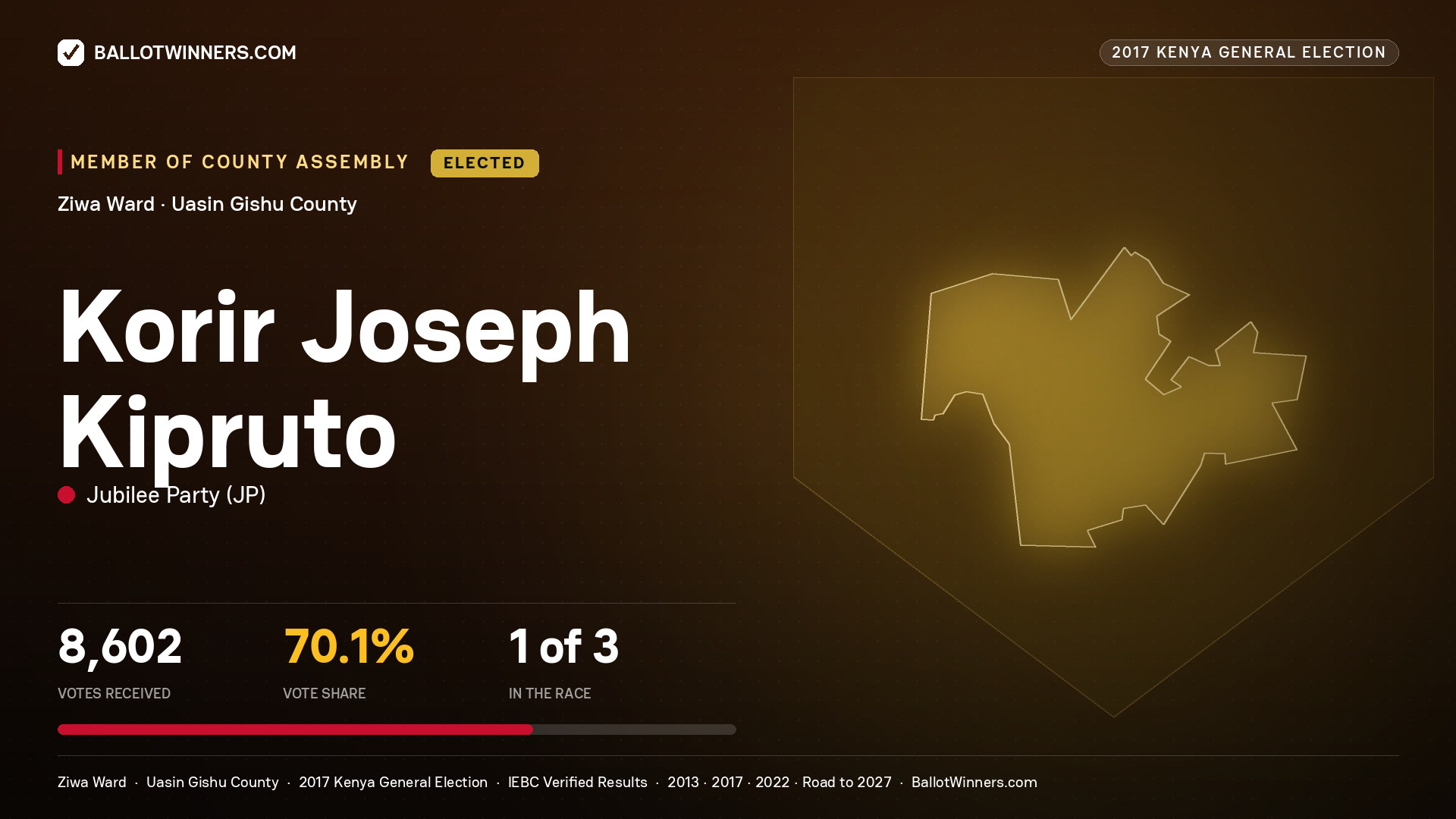 KORIR JOSEPH KIPRUTO, JUBILEE PARTY, elected Member of County Assembly for ZIWA, 8,602 votes, 2017 Kenya general election.