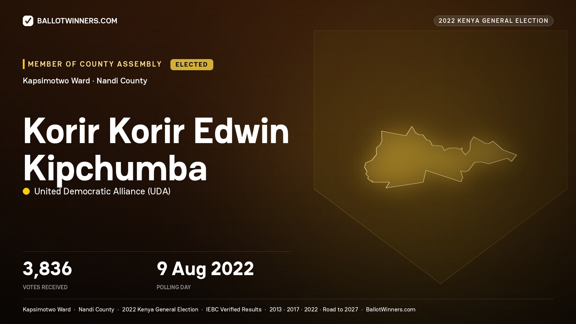 Korir Korir Edwin
Kipchumba, United Democratic
Alliance, elected Member of County Assembly for Kapsimotwo, 3,836 votes, 2022 Kenya general election.