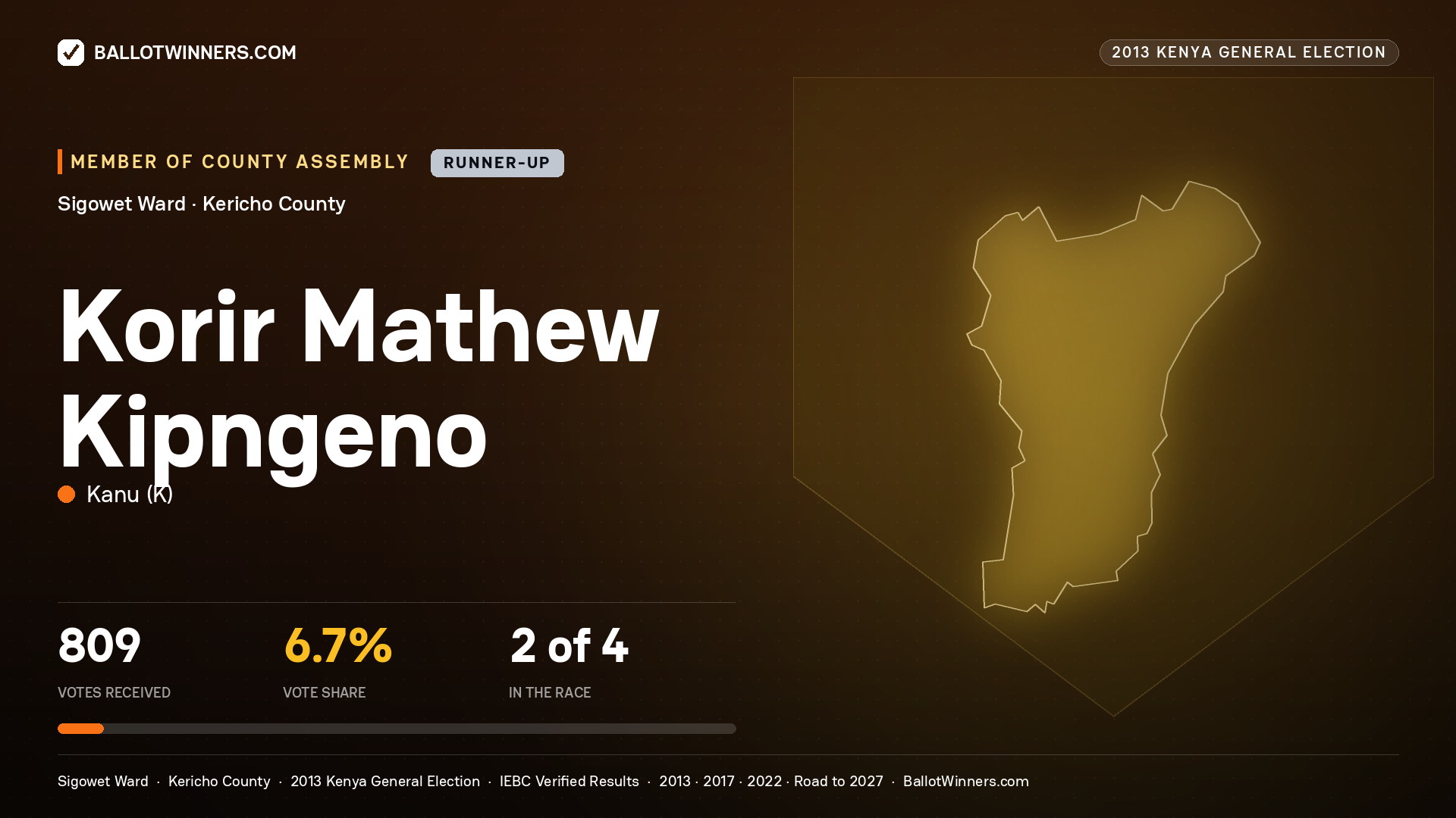 KORIR MATHEW KIPNGENO, contested Member of County Assembly for SIGOWET, 809 votes, 2013 Kenya general election.