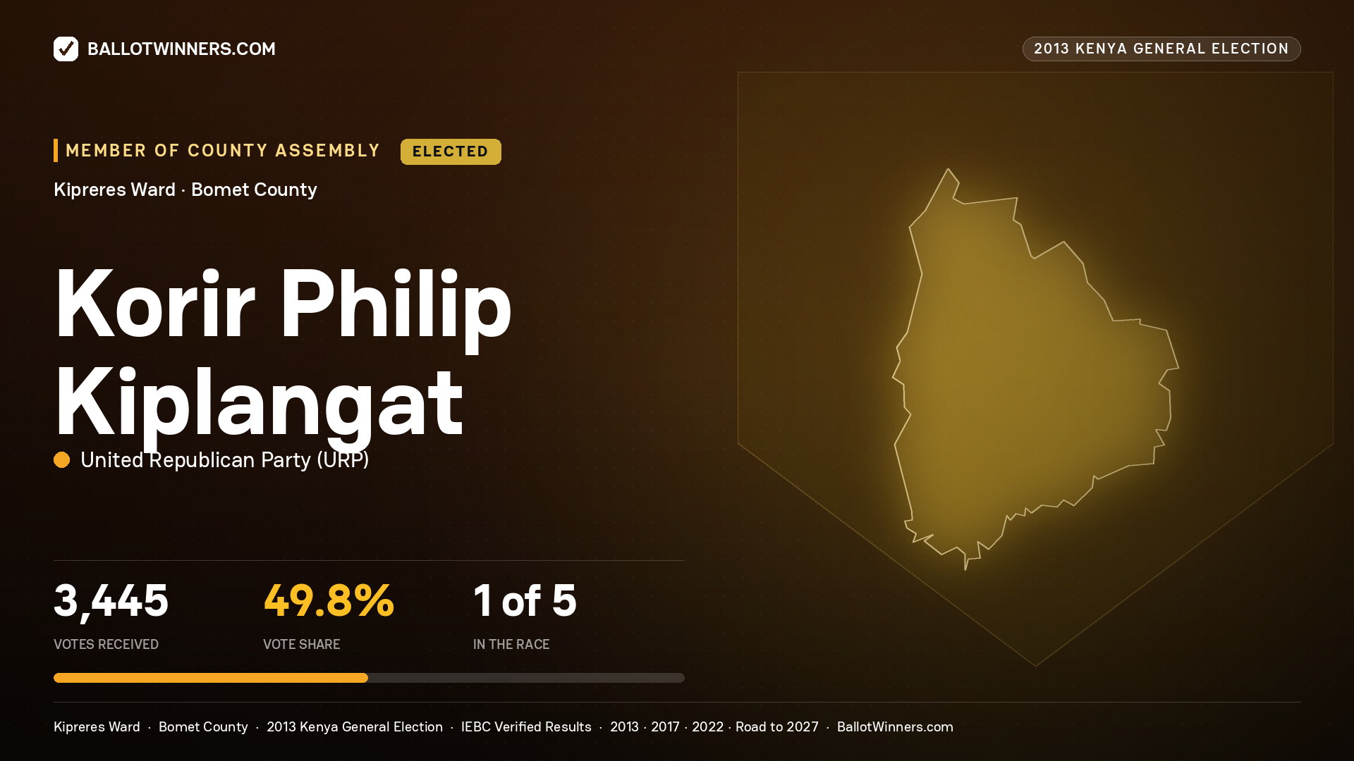KORIR PHILIP KIPLANGAT, elected Member of County Assembly for KIPRERES, 3,445 votes, 2013 Kenya general election.