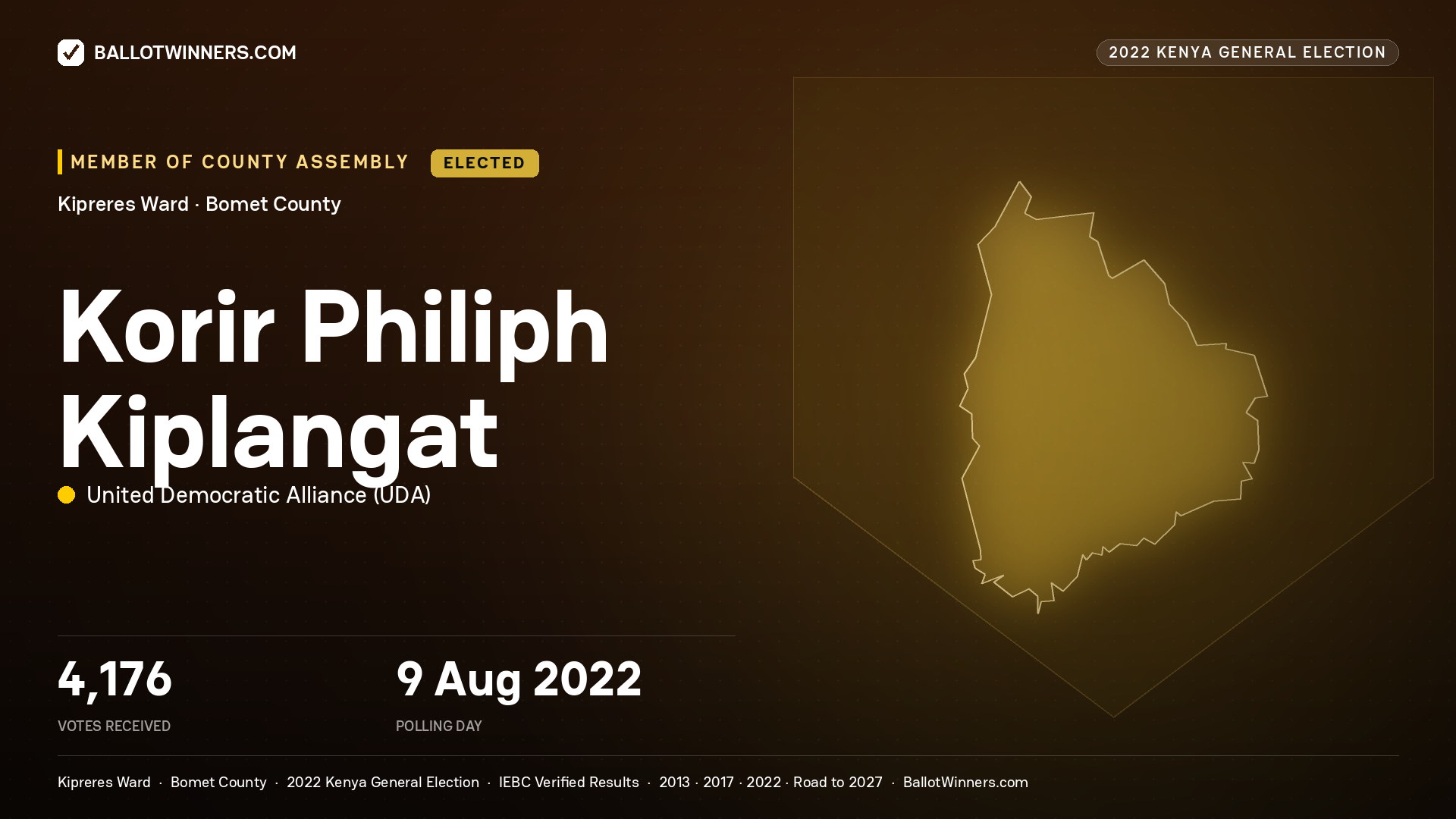 Korir Philiph Kiplangat, United Democratic
Alliance, elected Member of County Assembly for Kipreres, 4,176 votes, 2022 Kenya general election.