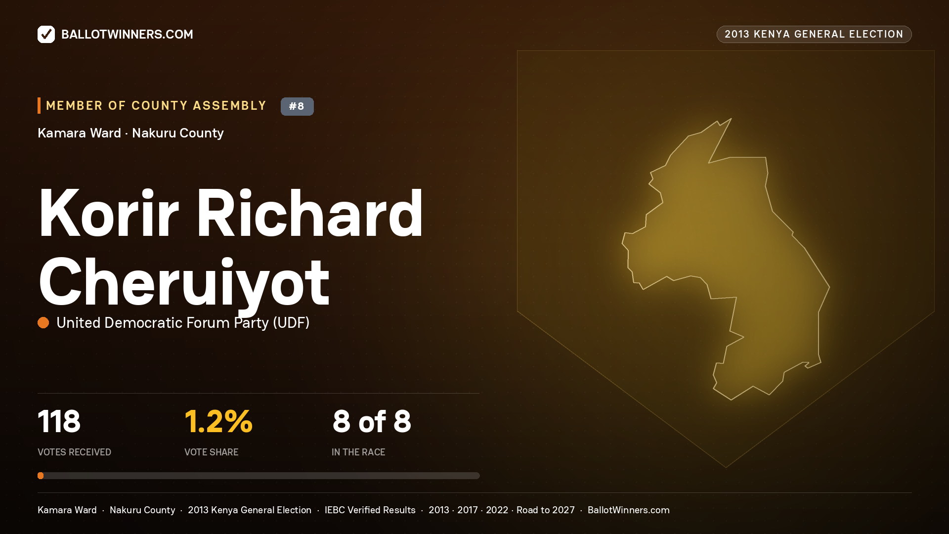 KORIR RICHARD CHERUIYOT, contested Member of County Assembly for KAMARA, 118 votes, 2013 Kenya general election.