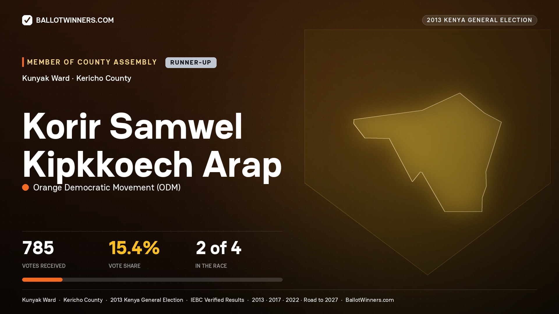 KORIR SAMWEL KIPKKOECH
ARAP, contested Member of County Assembly for KUNYAK, 785 votes, 2013 Kenya general election.