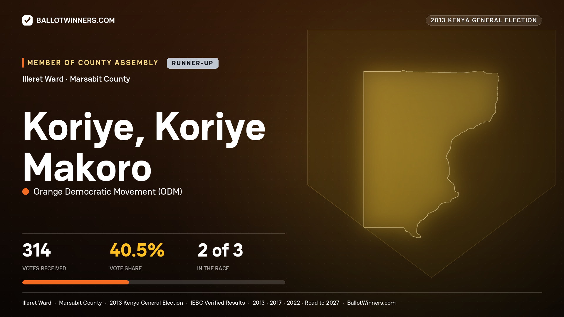 KORIYE, KORIYE MAKORO, contested Member of County Assembly for ILLERET, 314 votes, 2013 Kenya general election.
