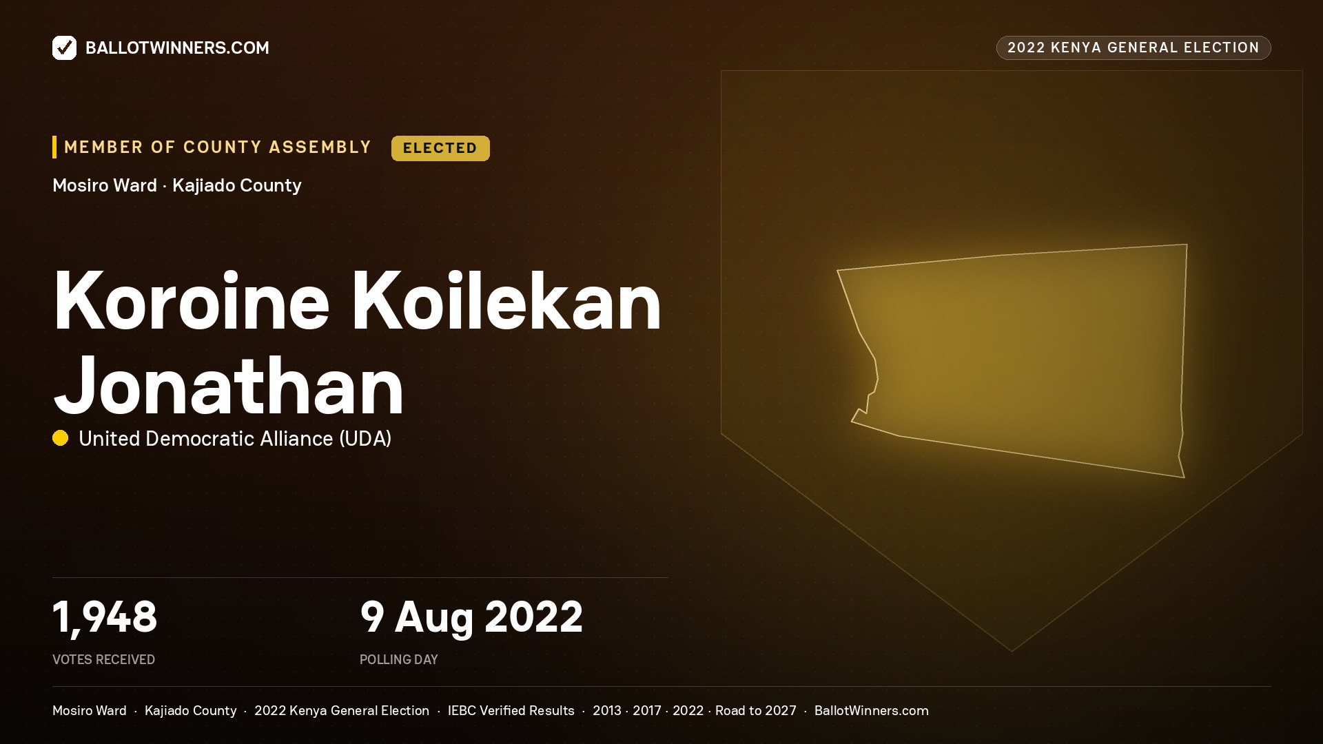 Koroine Koilekan Jonathan, United Democratic Alliance, elected Member of County Assembly for Mosiro, 1,948 votes, 2022 Kenya general election.