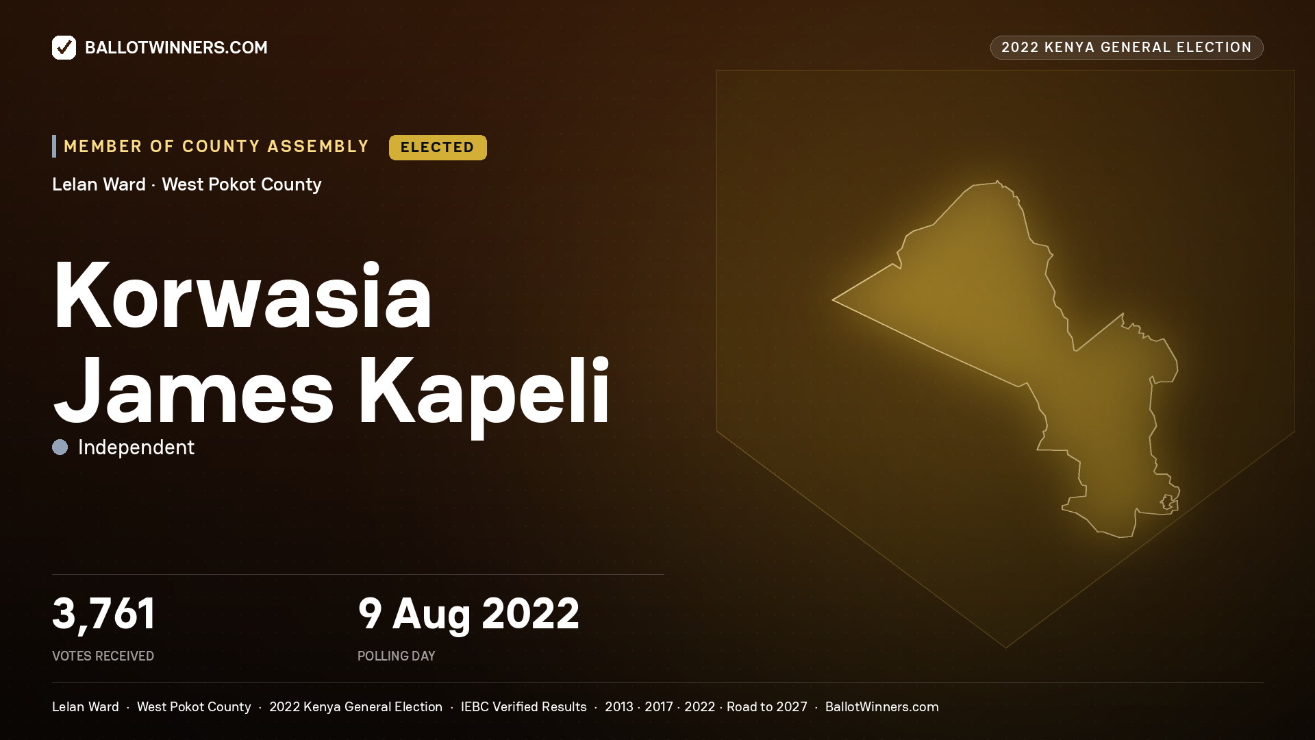Korwasia James Kapeli, Independent, elected Member of County Assembly for Lelan, 3,761 votes, 2022 Kenya general election.