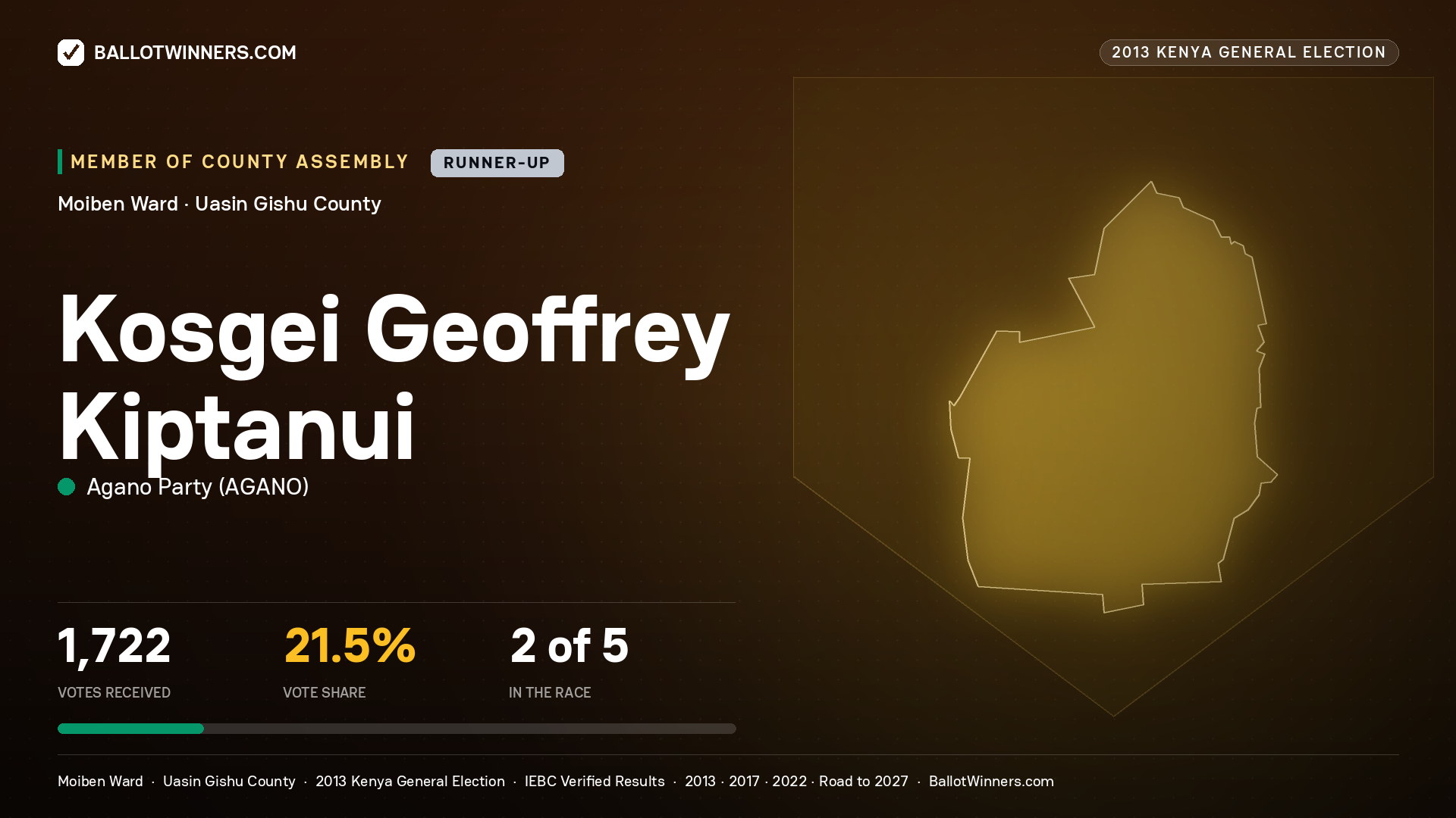 KOSGEI GEOFFREY KIPTANUI, contested Member of County Assembly for MOIBEN, 1,722 votes, 2013 Kenya general election.