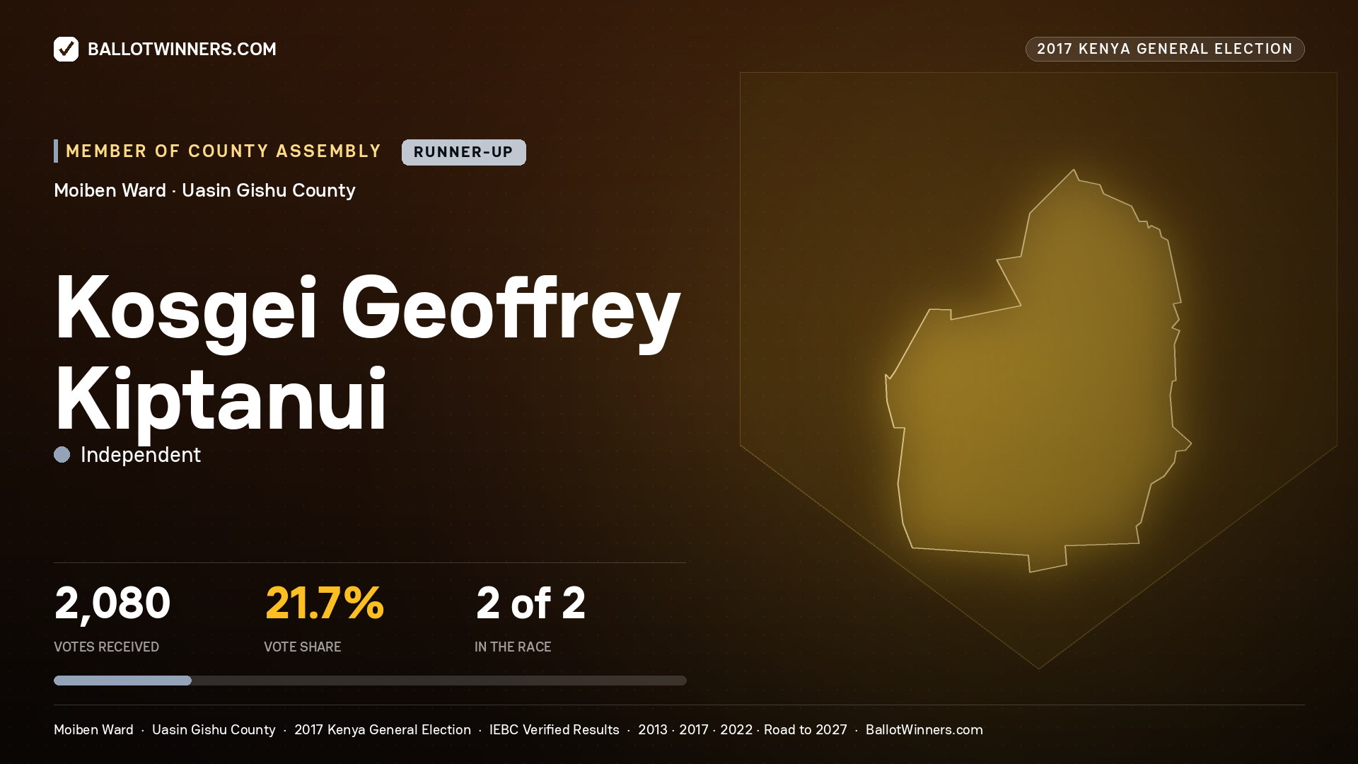 KOSGEI GEOFFREY KIPTANUI, INDEPENDENT, contested Member of County Assembly for MOIBEN, 2,080 votes, 2017 Kenya general election.