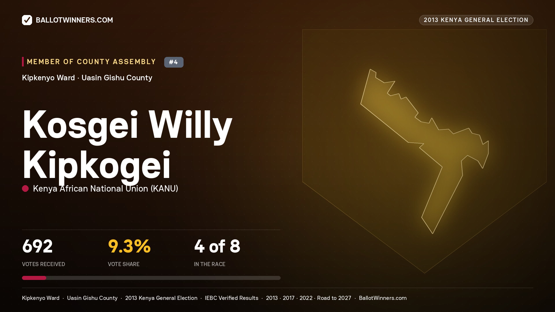 KOSGEI WILLY KIPKOGEI, contested Member of County Assembly for KIPKENYO, 692 votes, 2013 Kenya general election.