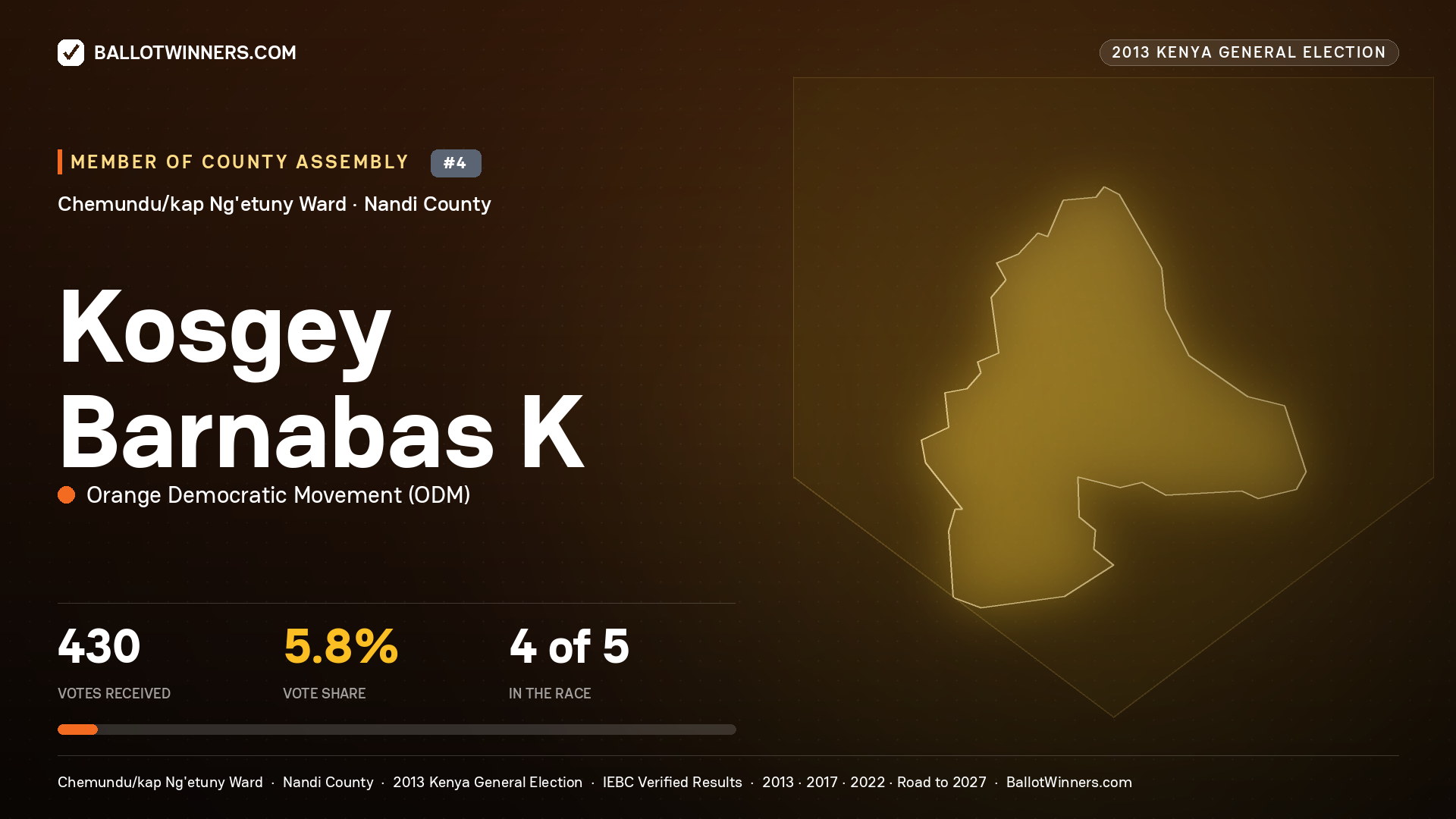 KOSGEY BARNABAS K., contested Member of County Assembly for CHEMUNDU/KAP
NG'ETUNY, 430 votes, 2013 Kenya general election.
