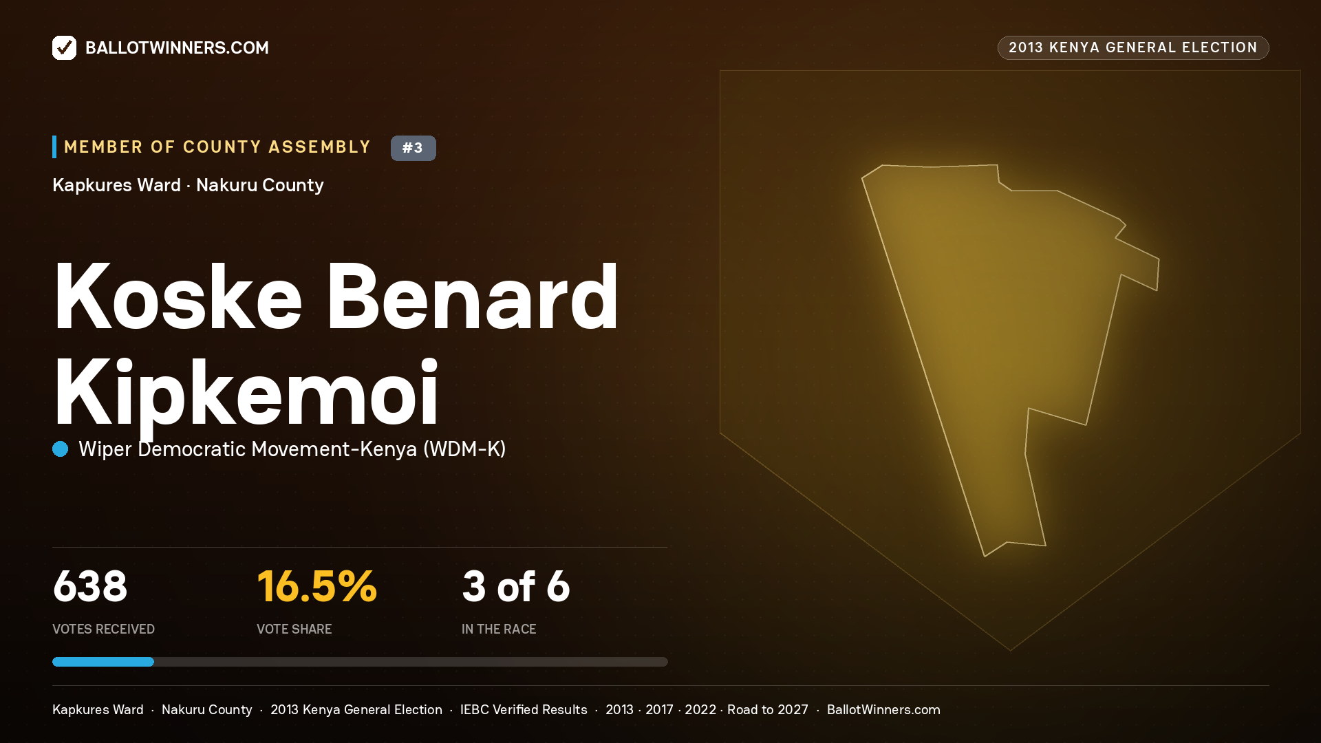KOSKE BENARD KIPKEMOI, contested Member of County Assembly for KAPKURES, 638 votes, 2013 Kenya general election.