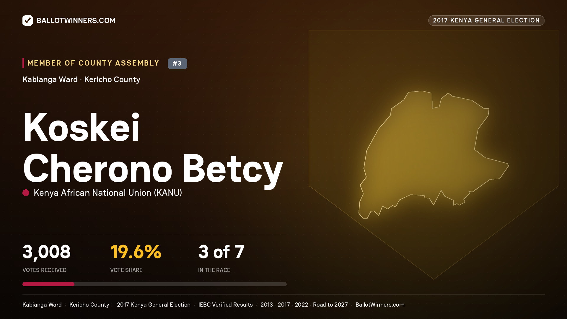 KOSKEI CHERONO BETCY, KENYA AFRICAN NATIONAL UNION, contested Member of County Assembly for KABIANGA, 3,008 votes, 2017 Kenya general election.
