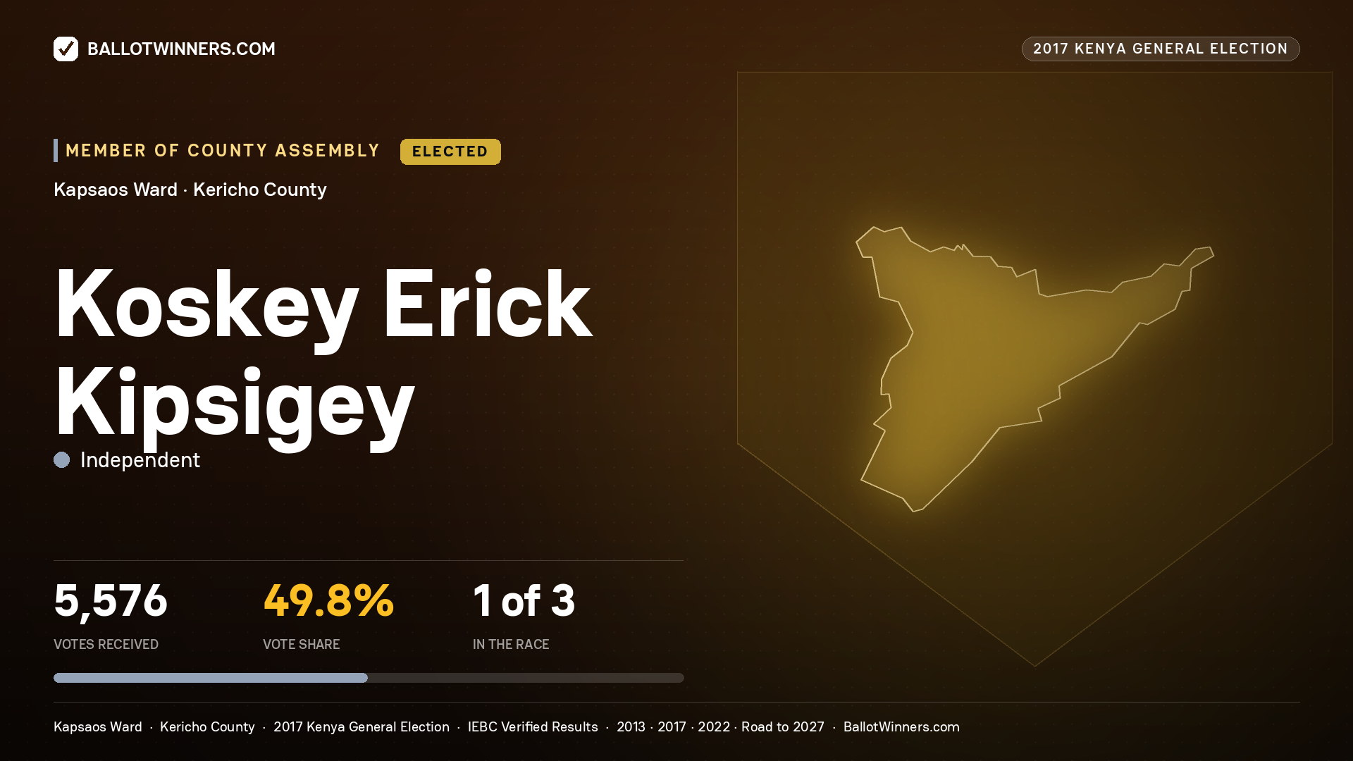 KOSKEY ERICK KIPSIGEY, INDEPENDENT, elected Member of County Assembly for KAPSAOS, 5,576 votes, 2017 Kenya general election.