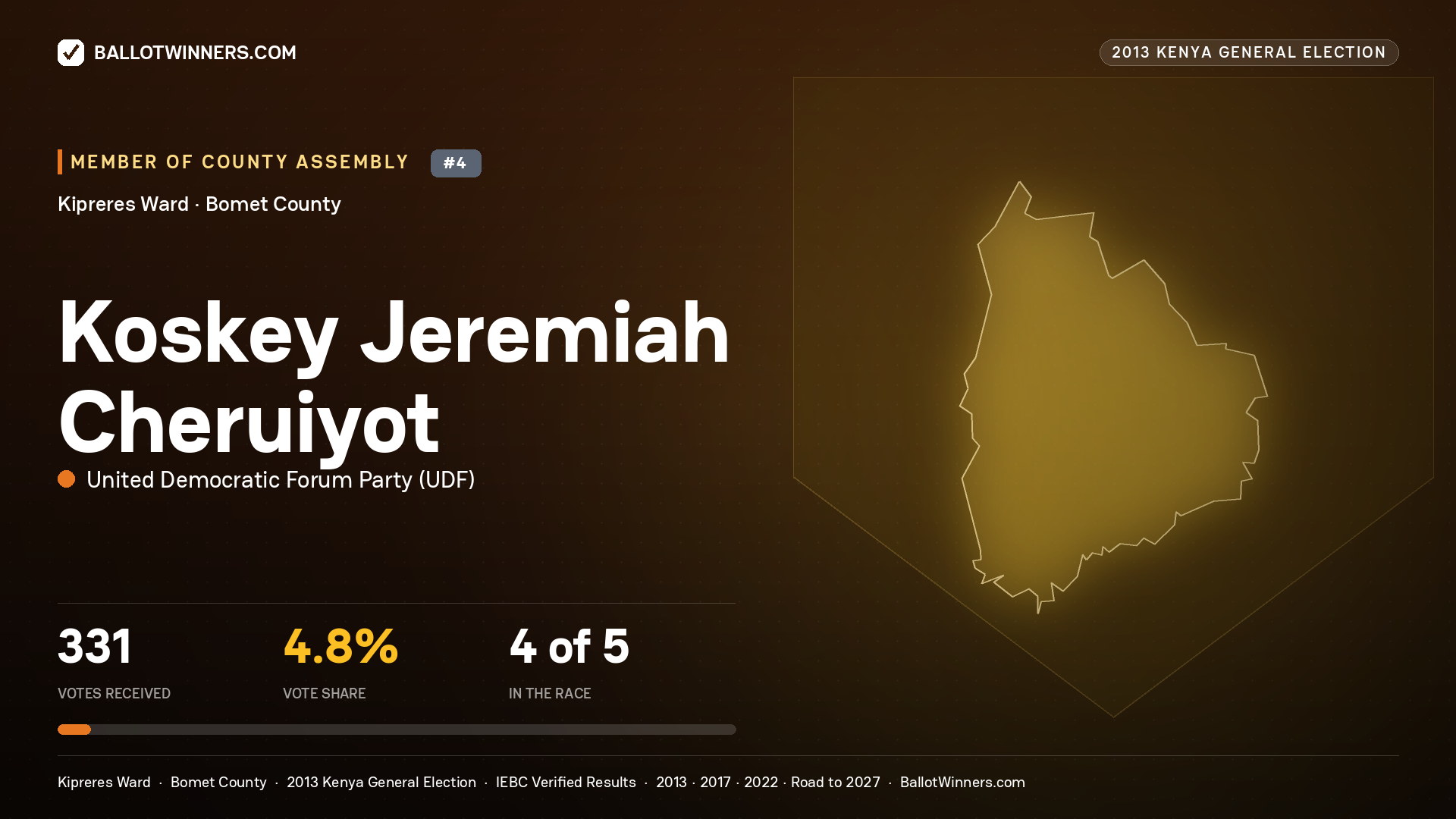 KOSKEY JEREMIAH CHERUIYOT, contested Member of County Assembly for KIPRERES, 331 votes, 2013 Kenya general election.