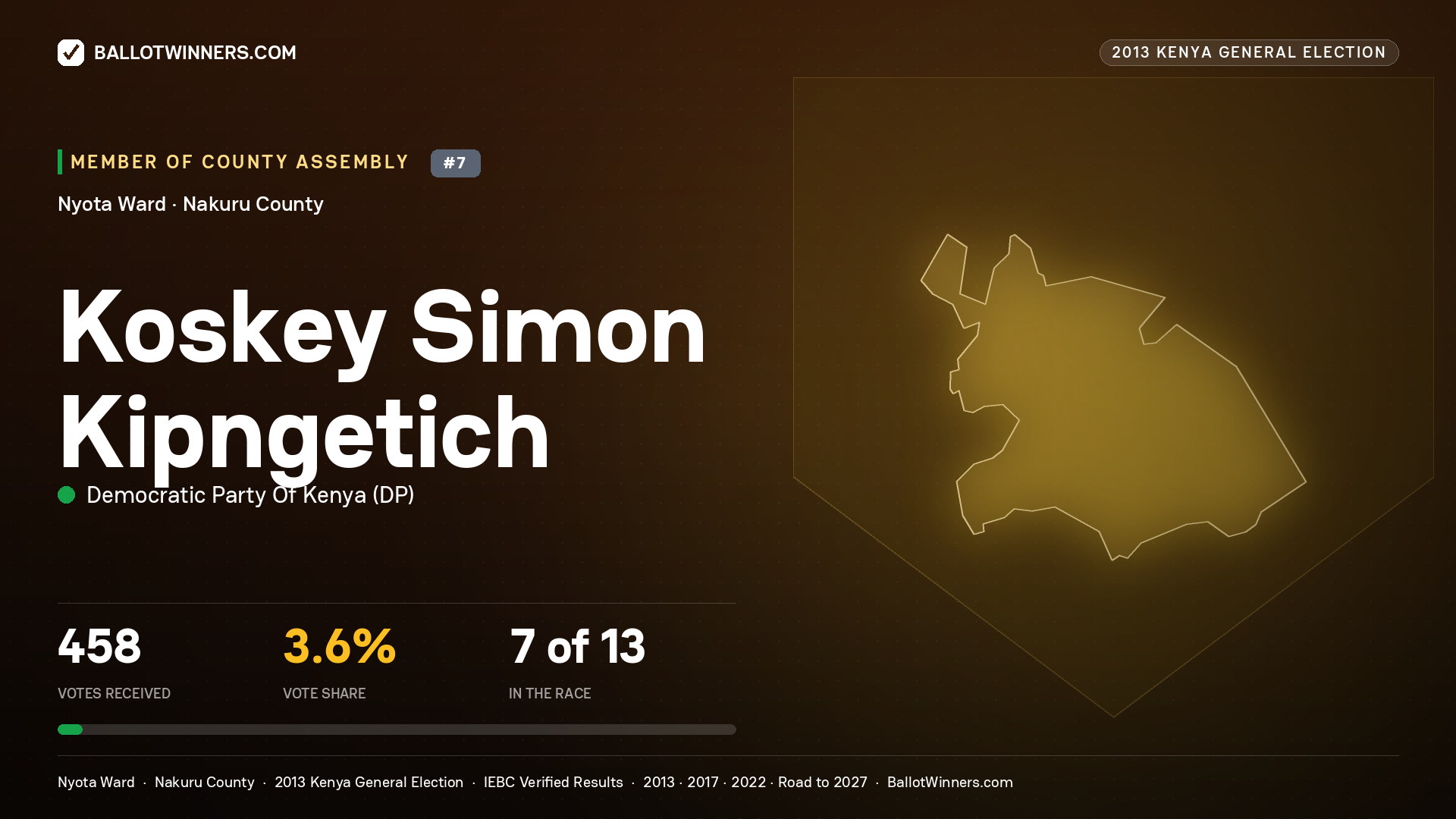KOSKEY SIMON KIPNGETICH, contested Member of County Assembly for NYOTA, 458 votes, 2013 Kenya general election.
