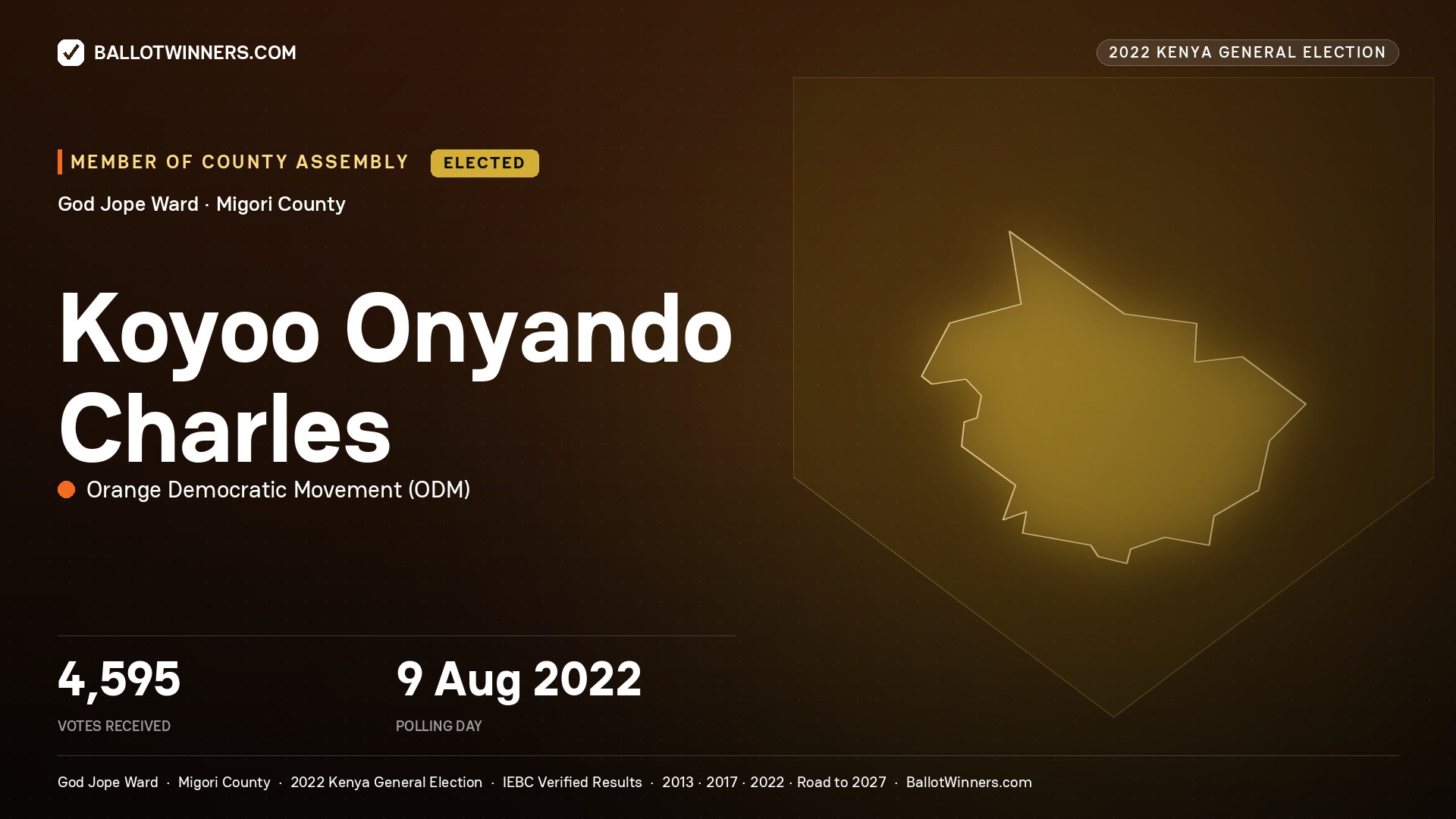 Koyoo Onyando Charles, Orange Democratic Movement, elected Member of County Assembly for God Jope, 4,595 votes, 2022 Kenya general election.