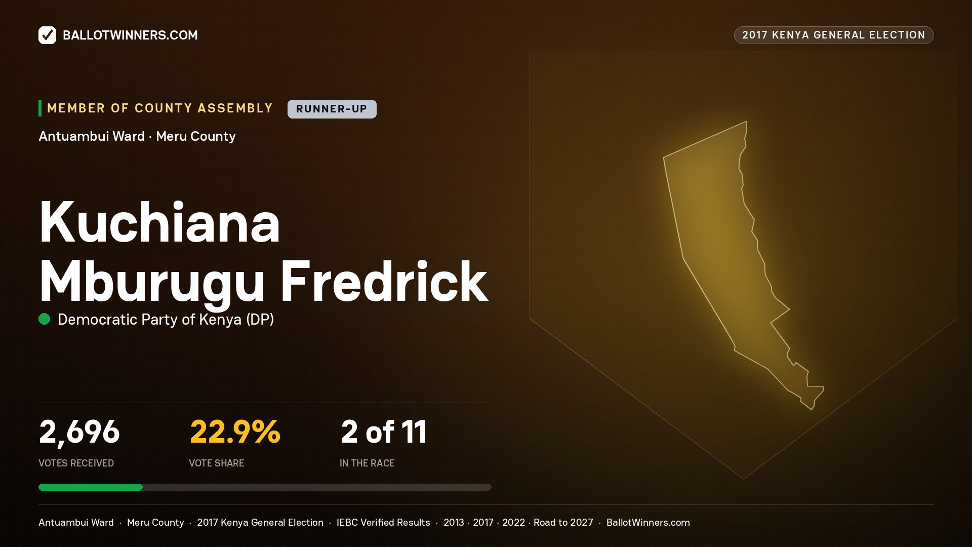 KUCHIANA MBURUGU
FREDRICK, DEMOCRATIC PARTY OF KENYA, contested Member of County Assembly for ANTUAMBUI, 2,696 votes, 2017 Kenya general election.