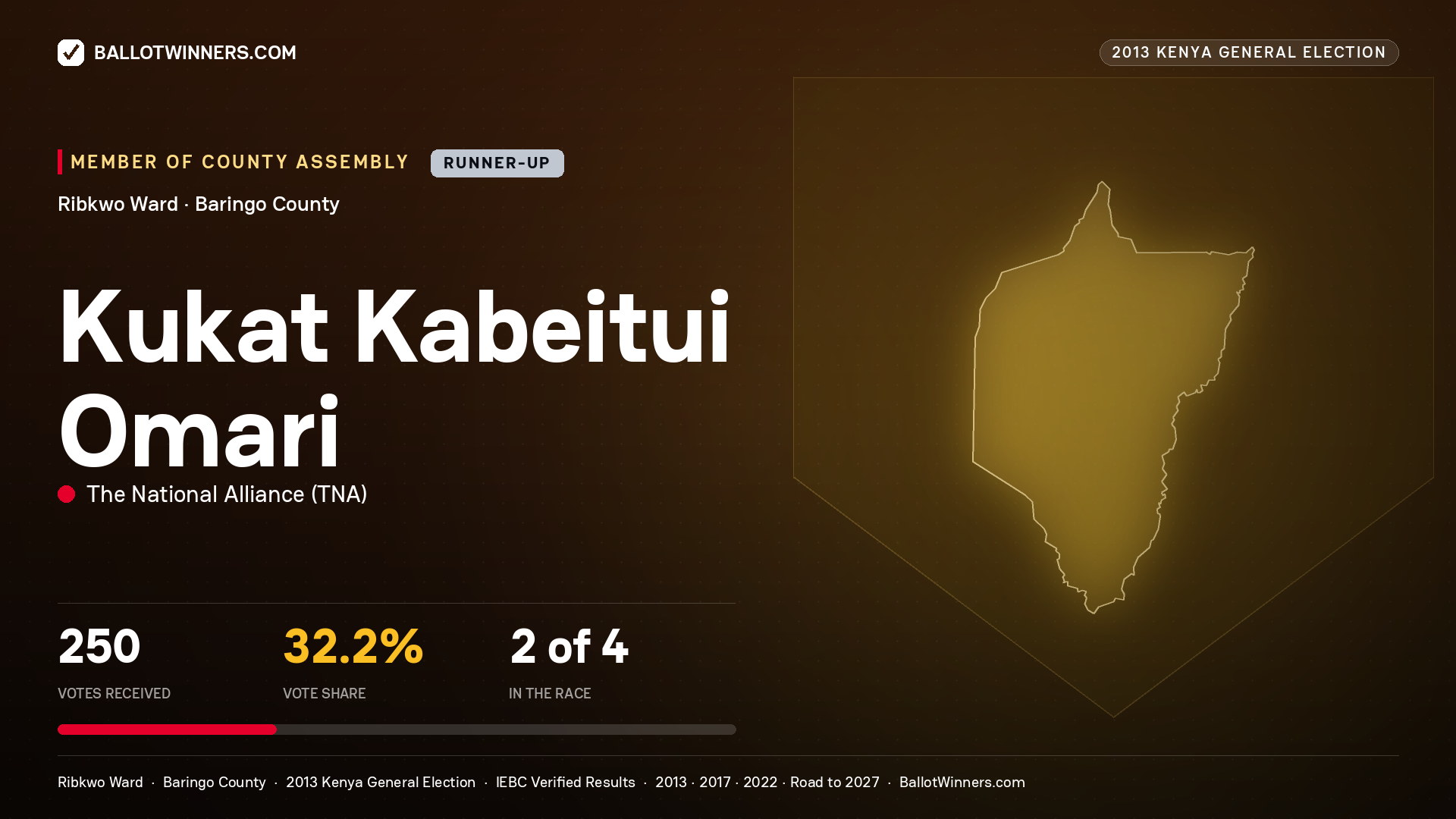 KUKAT KABEITUI OMARI, contested Member of County Assembly for RIBKWO, 250 votes, 2013 Kenya general election.