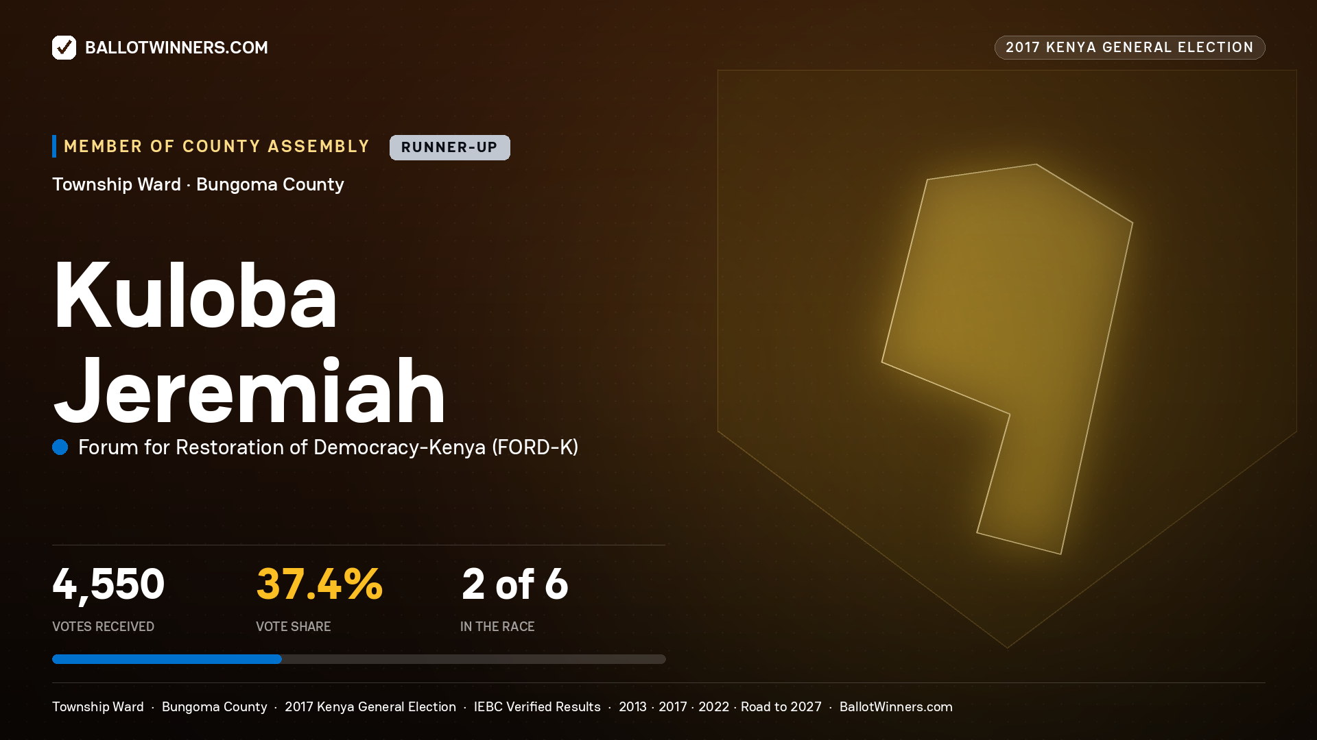 KULOBA JEREMIAH, FORUM FOR RESTORATION OF DEMOCRACY-KENYA, contested Member of County Assembly for TOWNSHIP, 4,550 votes, 2017 Kenya general election.