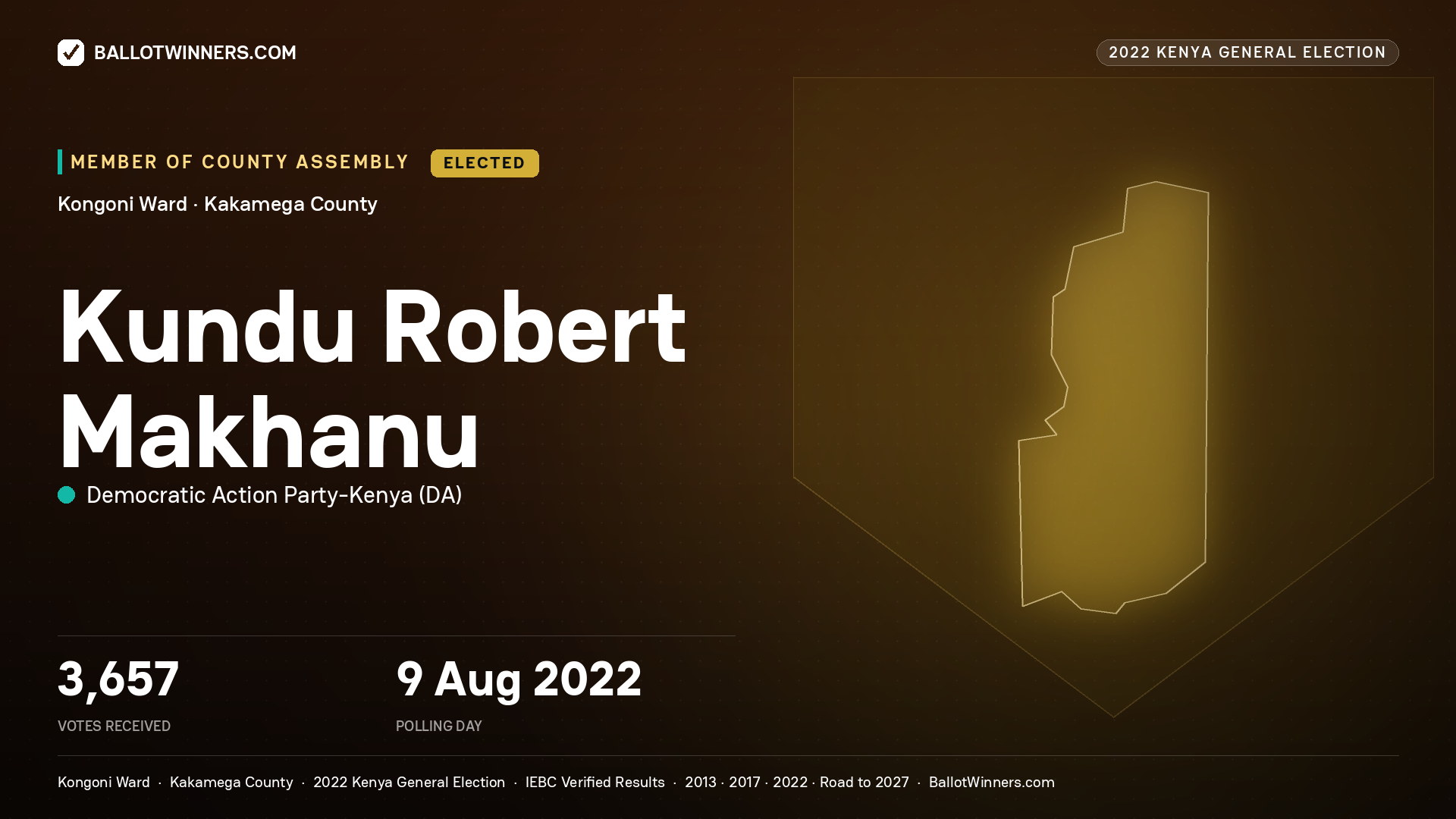 Kundu Robert Makhanu, Democratic Action Party- Kenya, elected Member of County Assembly for Kongoni, 3,657 votes, 2022 Kenya general election.