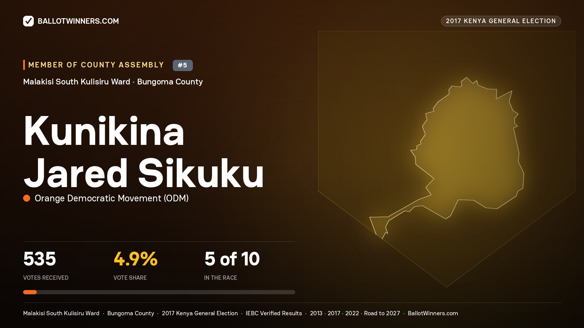 KUNIKINA JARED SIKUKU, ORANGE DEMOCRATIC MOVEMENT, contested Member of County Assembly for MALAKISI SOUTH KULISIRU, 535 votes, 2017 Kenya general election.