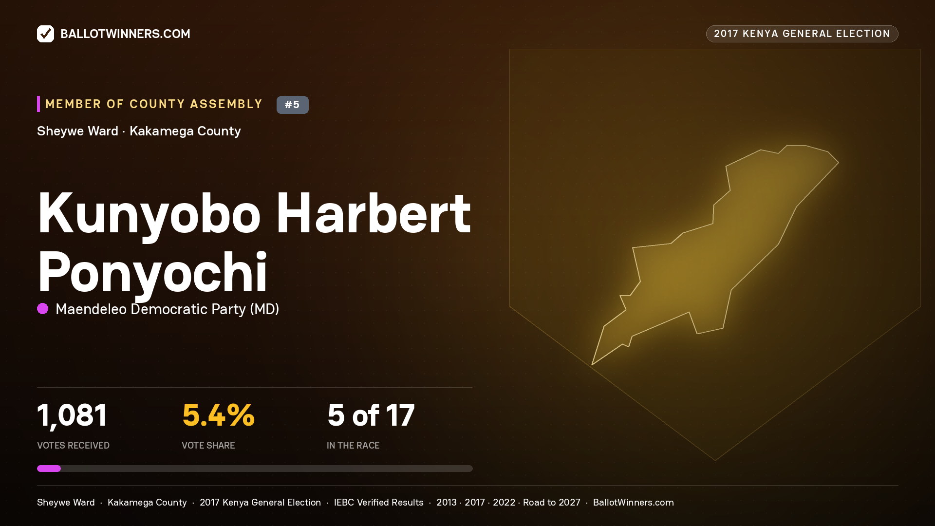 KUNYOBO HARBERT PONYOCHI, MAENDELEO DEMOCRATIC PARTY, contested Member of County Assembly for SHEYWE, 1,081 votes, 2017 Kenya general election.
