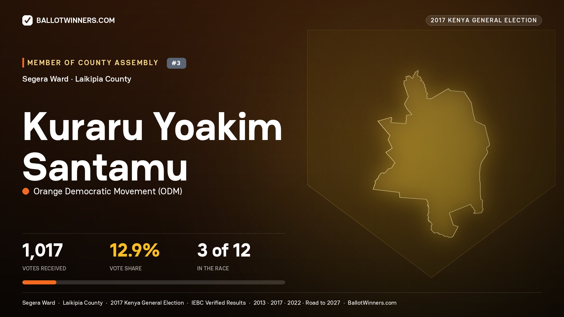 KURARU YOAKIM SANTAMU, ORANGE DEMOCRATIC MOVEMENT, contested Member of County Assembly for SEGERA, 1,017 votes, 2017 Kenya general election.