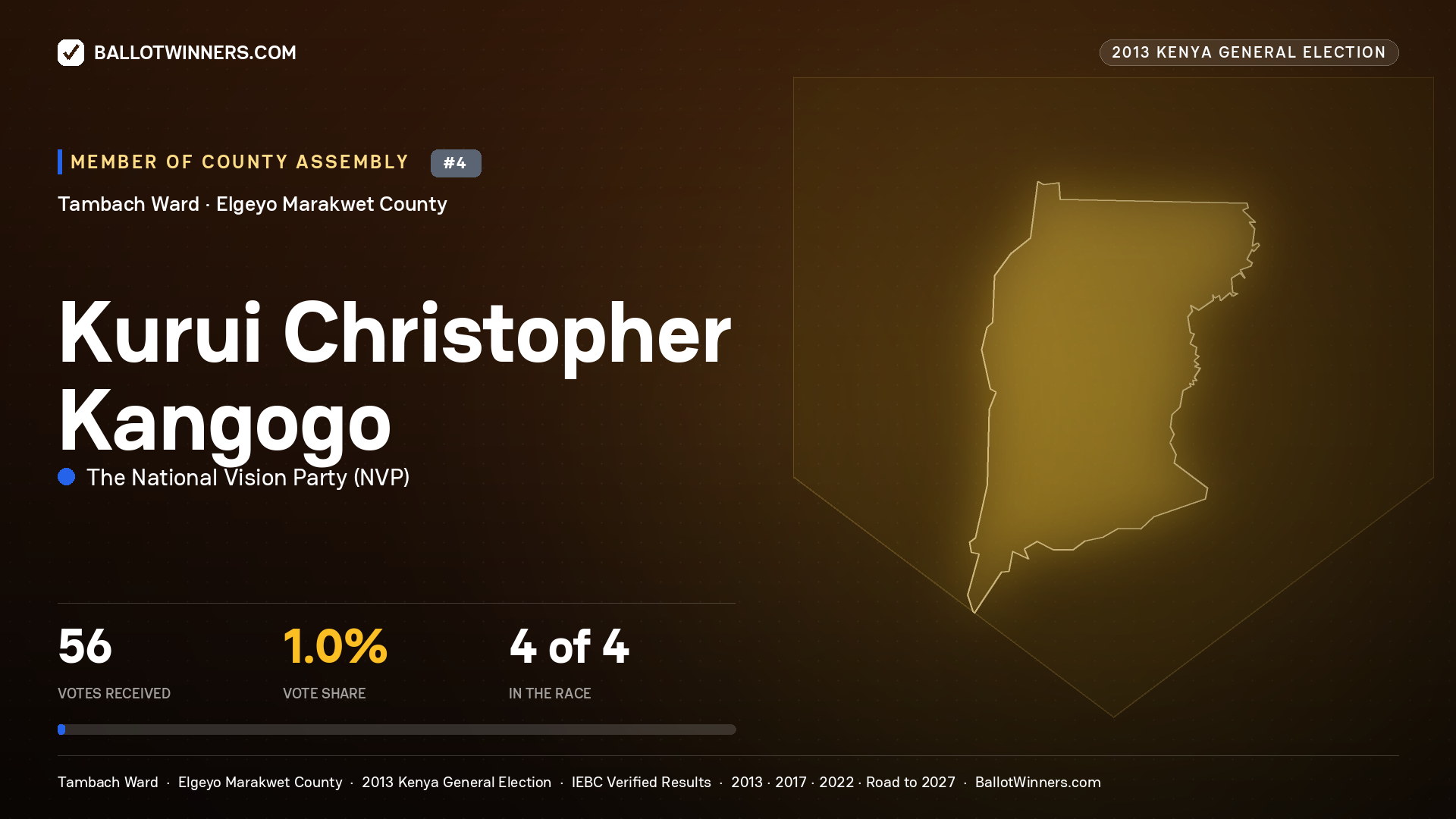 KURUI CHRISTOPHER
KANGOGO, contested Member of County Assembly for TAMBACH, 56 votes, 2013 Kenya general election.
