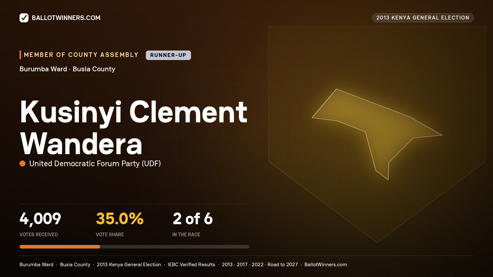 KUSINYI CLEMENT WANDERA, contested Member of County Assembly for BURUMBA, 4,009 votes, 2013 Kenya general election.