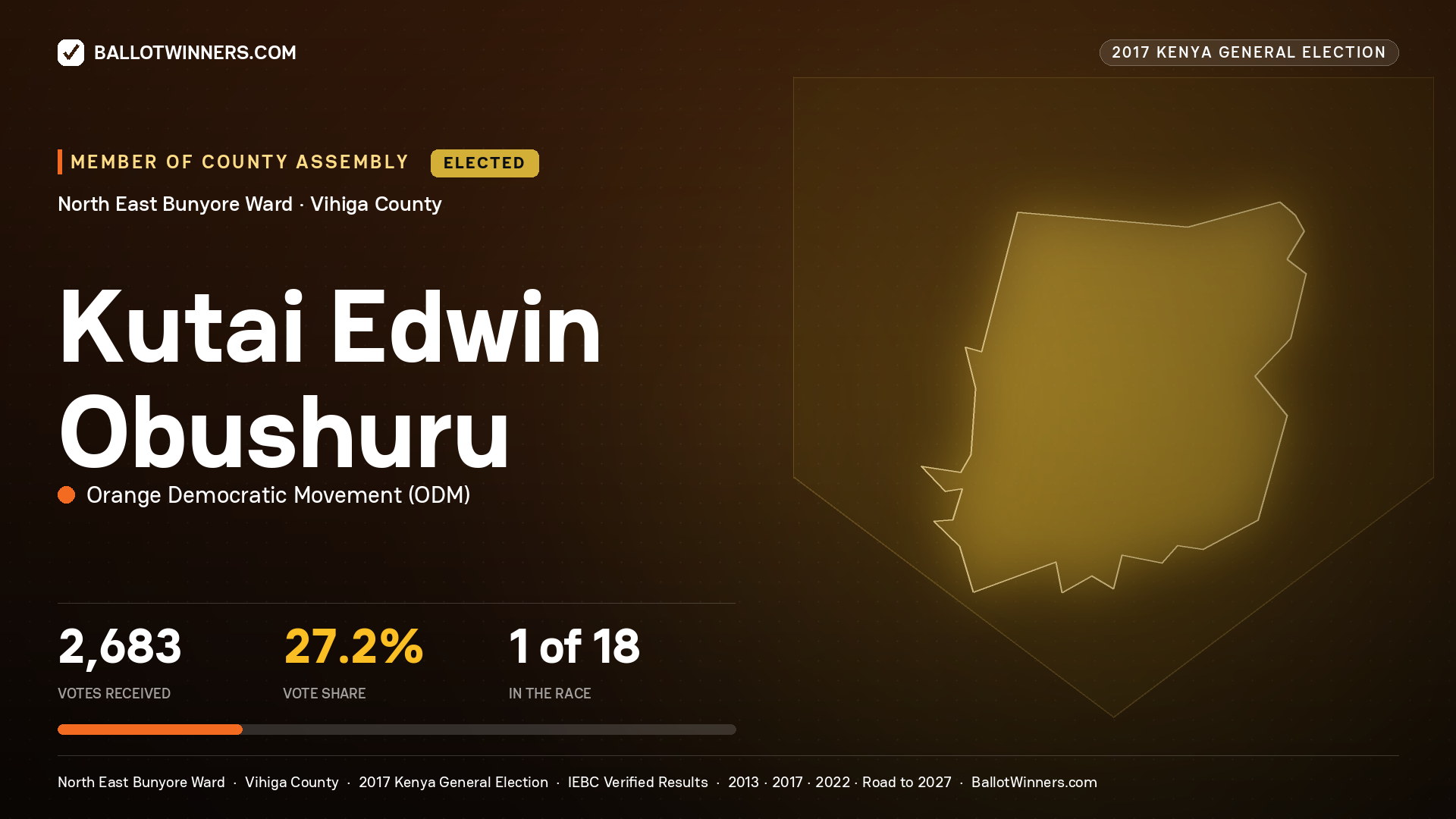 KUTAI EDWIN OBUSHURU, ORANGE DEMOCRATIC MOVEMENT, elected Member of County Assembly for NORTH EAST BUNYORE, 2,683 votes, 2017 Kenya general election.