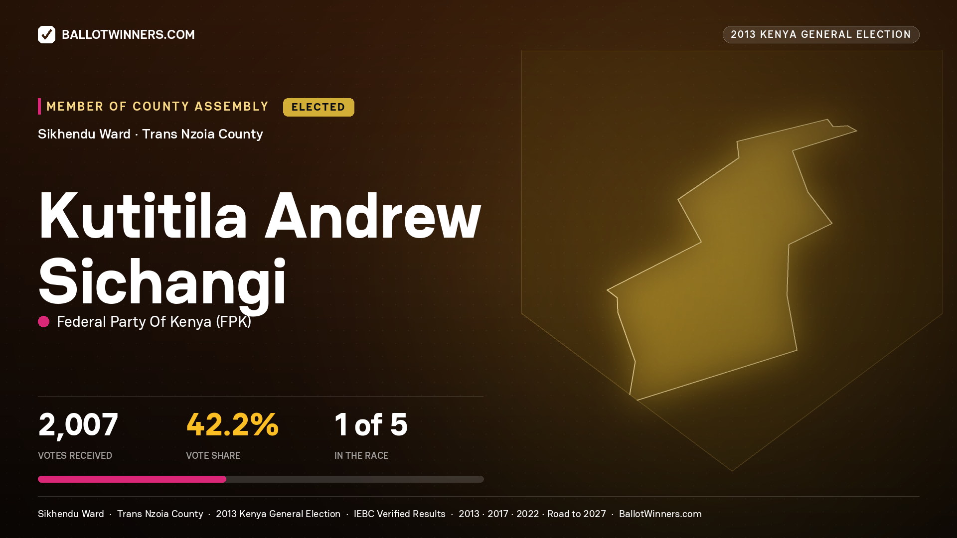 KUTITILA ANDREW SICHANGI, elected Member of County Assembly for SIKHENDU, 2,007 votes, 2013 Kenya general election.