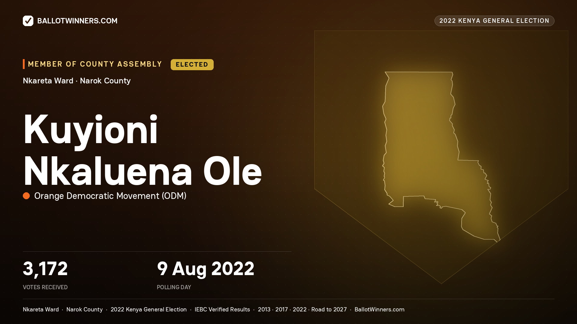 Kuyioni Nkaluena Ole, Orange Democratic
Movement, elected Member of County Assembly for Nkareta, 3,172 votes, 2022 Kenya general election.