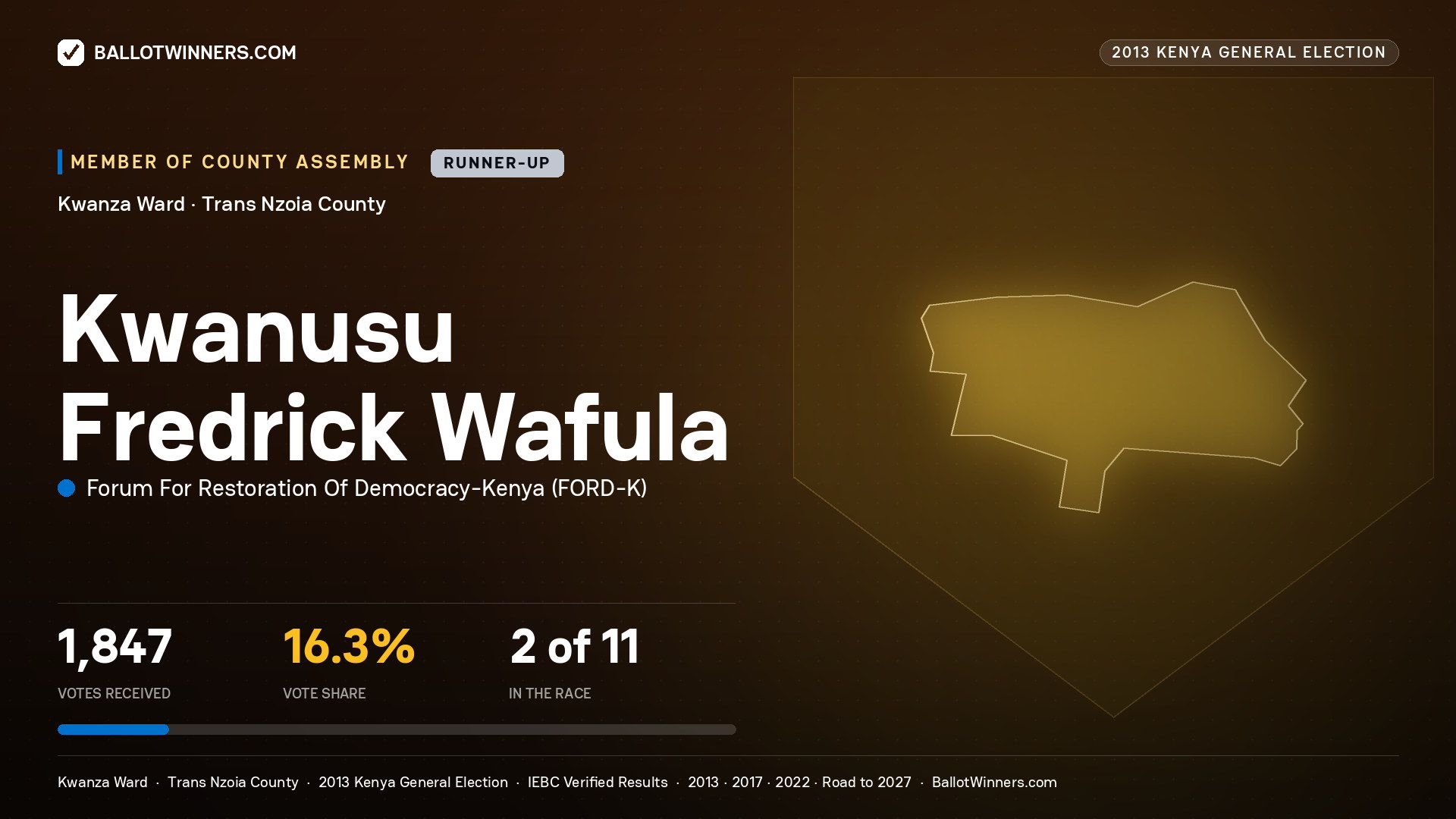 KWANUSU FREDRICK WAFULA, contested Member of County Assembly for KWANZA, 1,847 votes, 2013 Kenya general election.