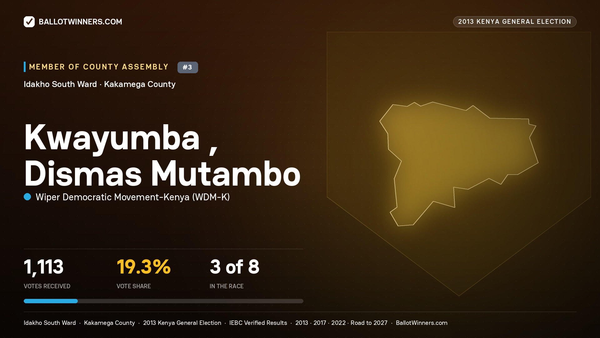 KWAYUMBA , DISMAS
MUTAMBO, contested Member of County Assembly for IDAKHO SOUTH, 1,113 votes, 2013 Kenya general election.