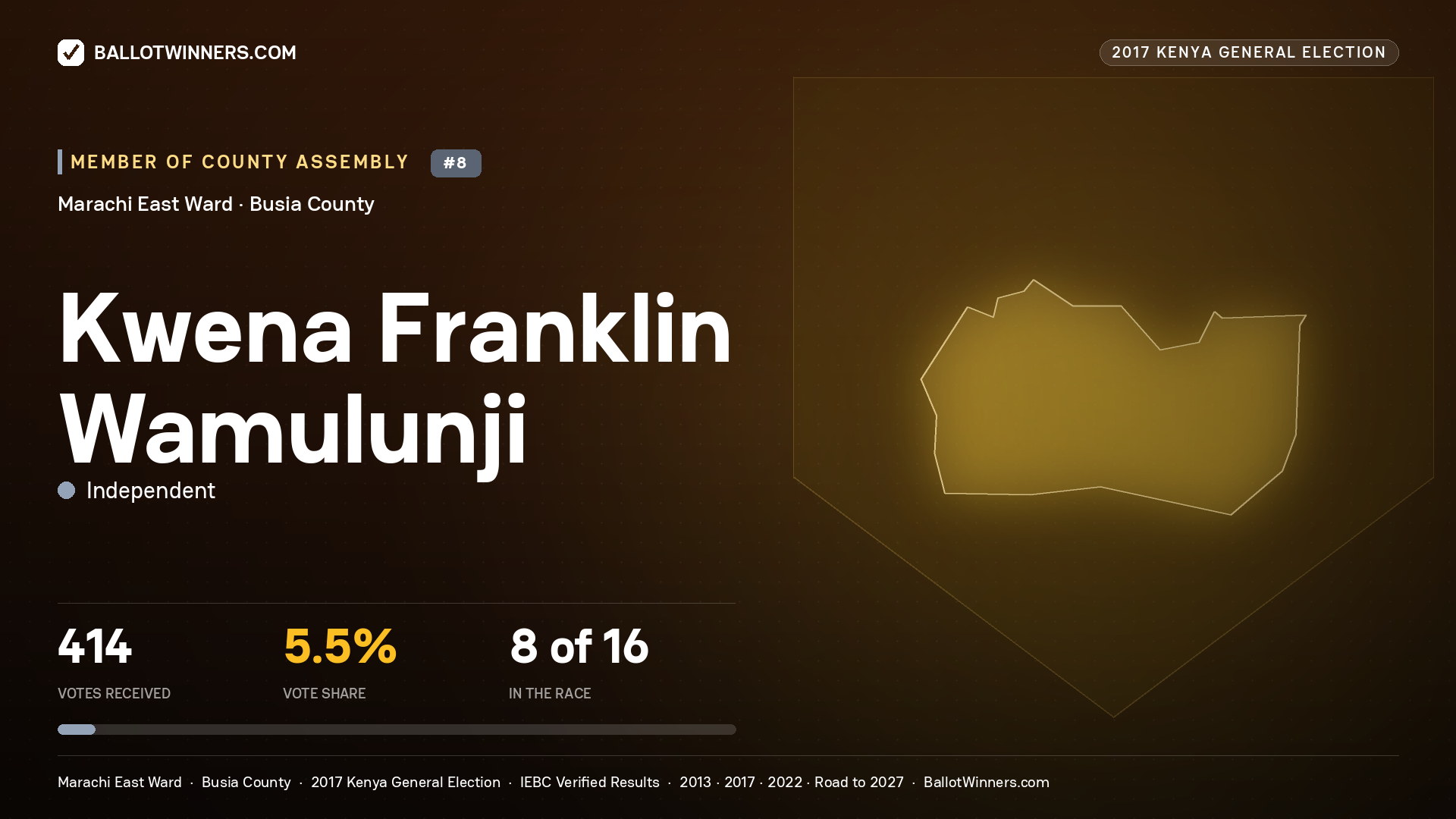 KWENA FRANKLIN WAMULUNJI, INDEPENDENT, contested Member of County Assembly for MARACHI EAST, 414 votes, 2017 Kenya general election.