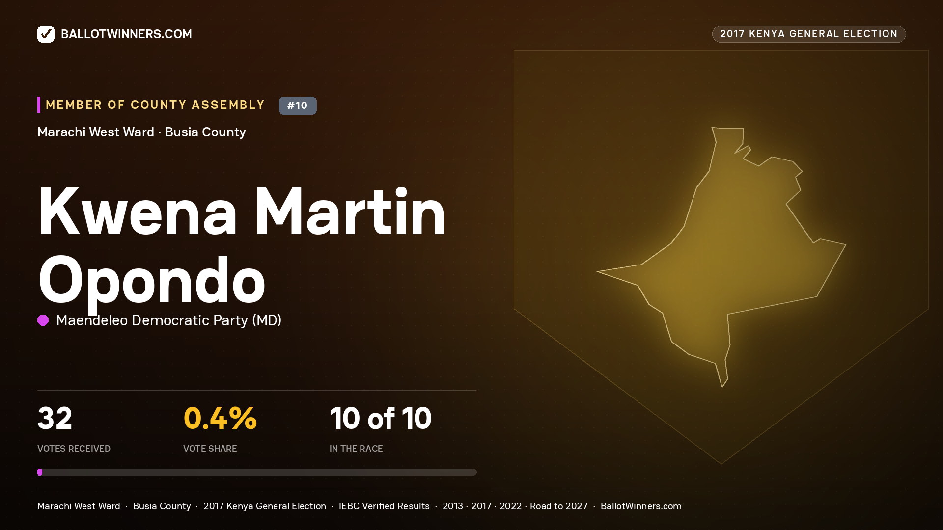 KWENA MARTIN OPONDO, MAENDELEO DEMOCRATIC PARTY, contested Member of County Assembly for MARACHI WEST, 32 votes, 2017 Kenya general election.