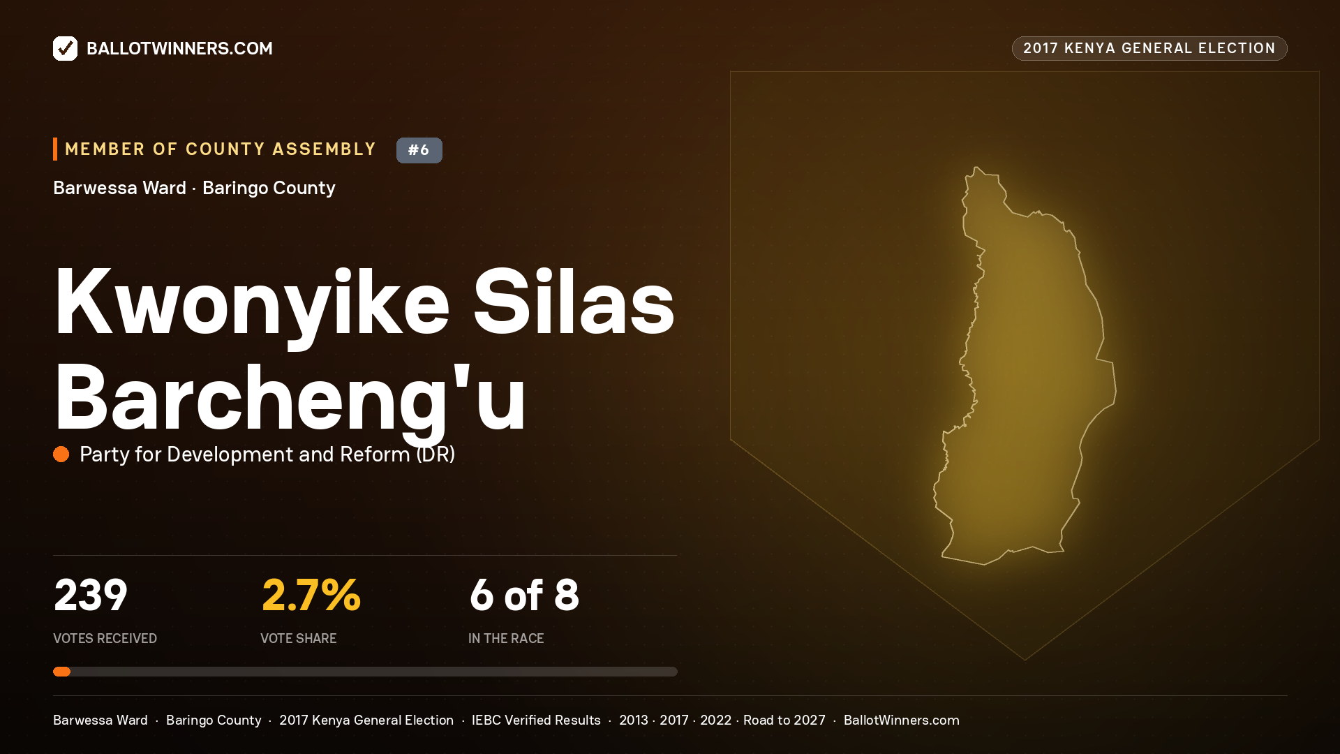 KWONYIKE SILAS BARCHENG'U, PARTY FOR DEVELOPMENT AND REFORM, contested Member of County Assembly for BARWESSA, 239 votes, 2017 Kenya general election.