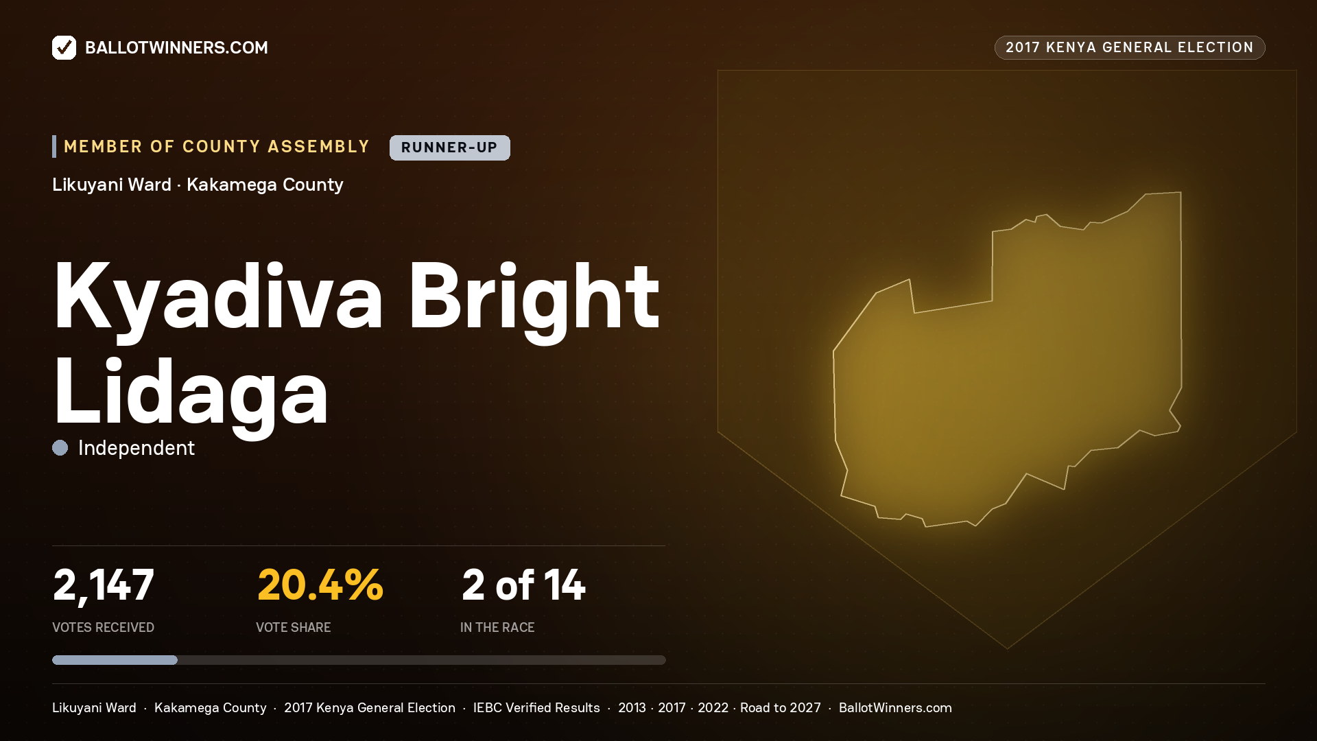 KYADIVA BRIGHT LIDAGA, INDEPENDENT, contested Member of County Assembly for LIKUYANI, 2,147 votes, 2017 Kenya general election.