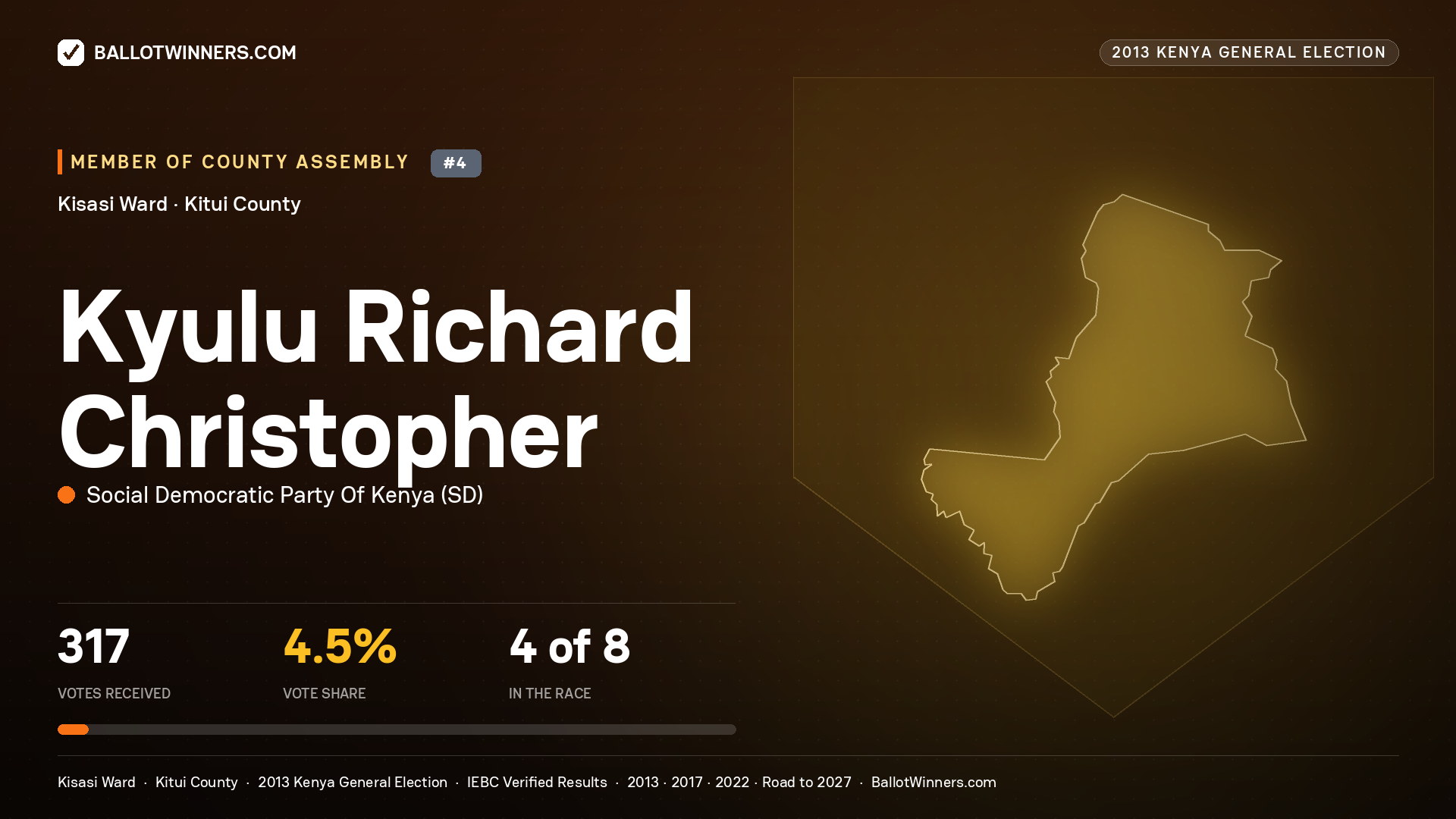KYULU RICHARD
CHRISTOPHER, contested Member of County Assembly for KISASI, 317 votes, 2013 Kenya general election.