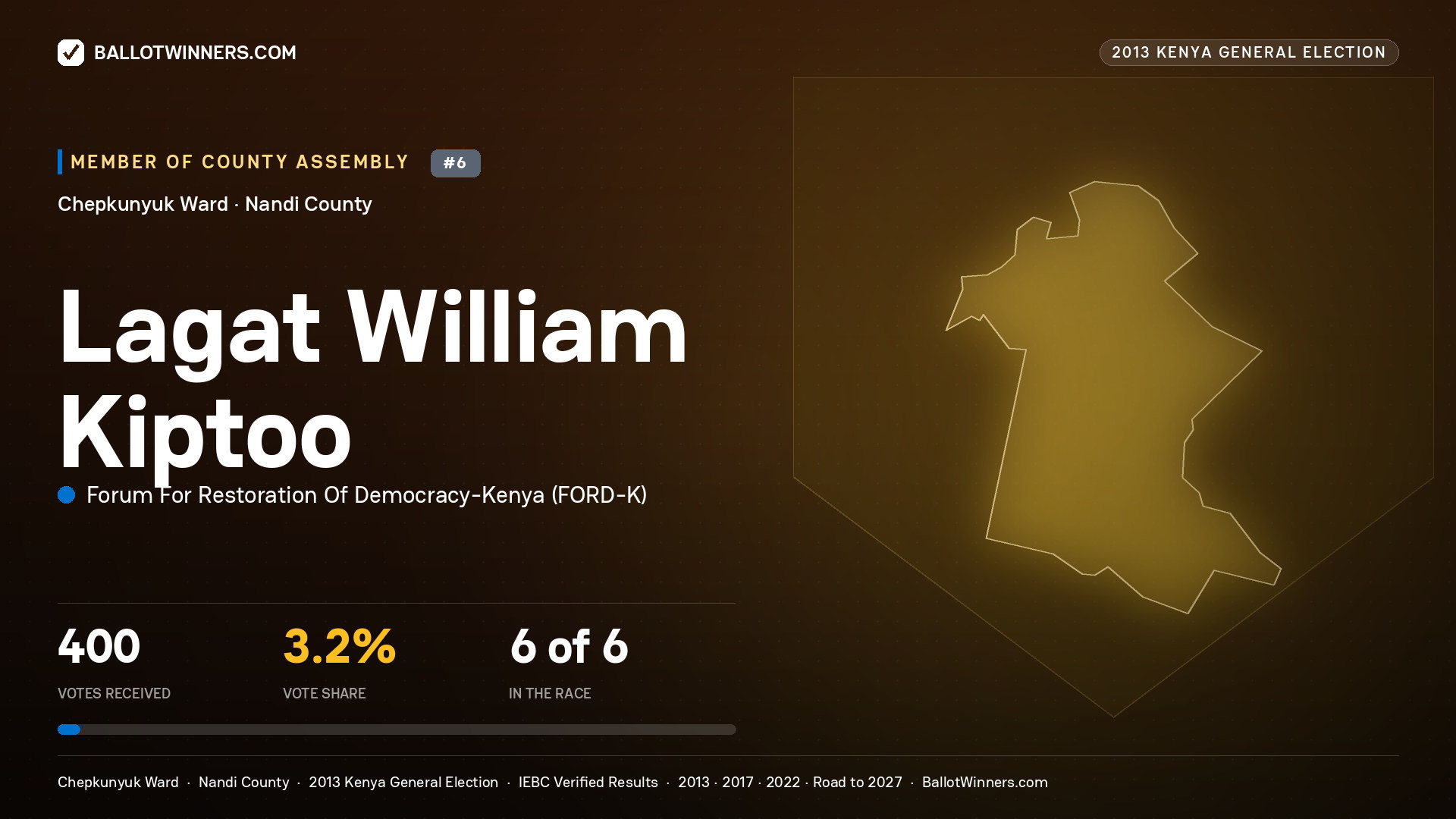 LAGAT WILLIAM KIPTOO, contested Member of County Assembly for CHEPKUNYUK, 400 votes, 2013 Kenya general election.