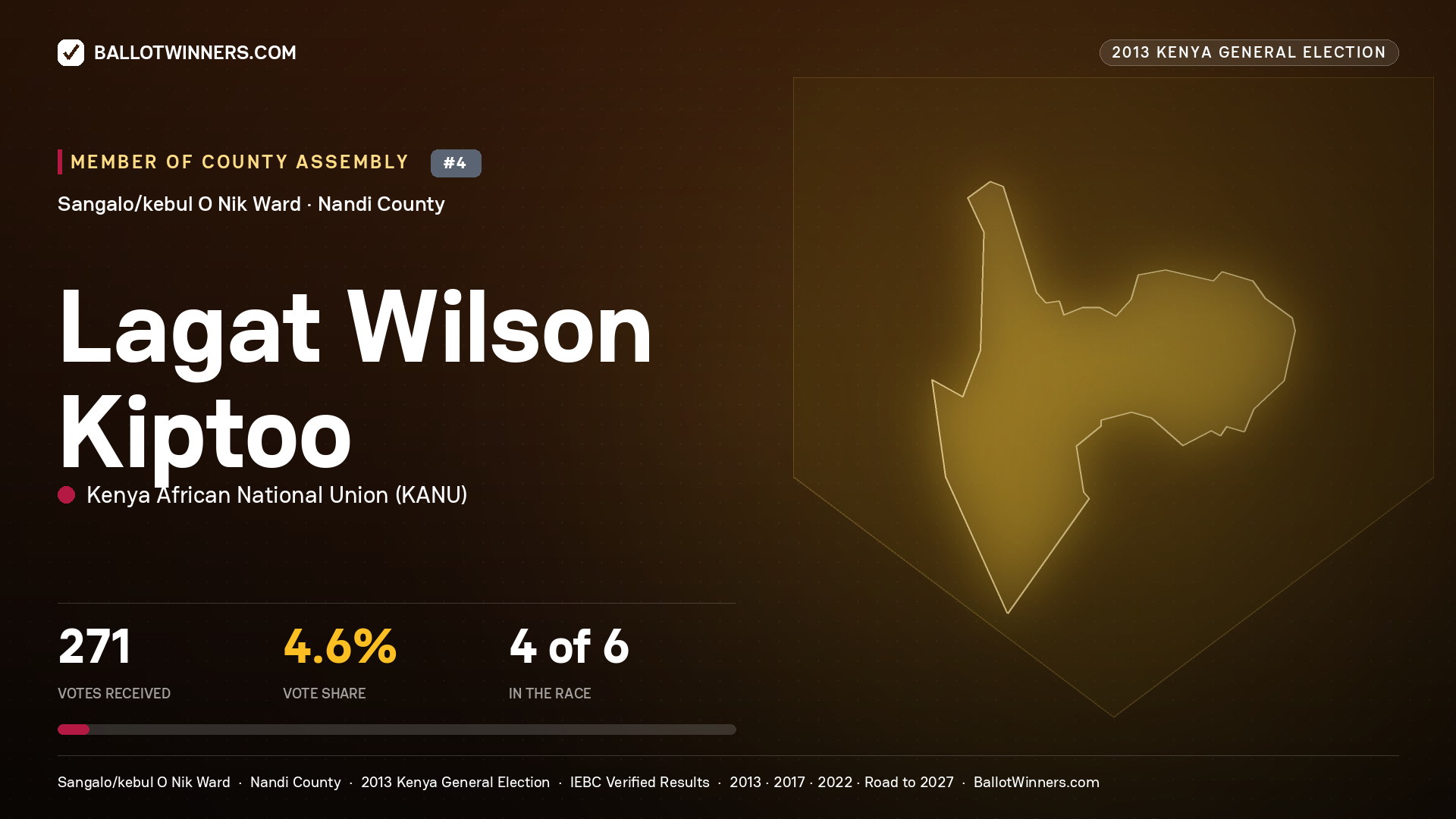 LAGAT WILSON KIPTOO, contested Member of County Assembly for SANGALO/KEBUL O NIK, 271 votes, 2013 Kenya general election.