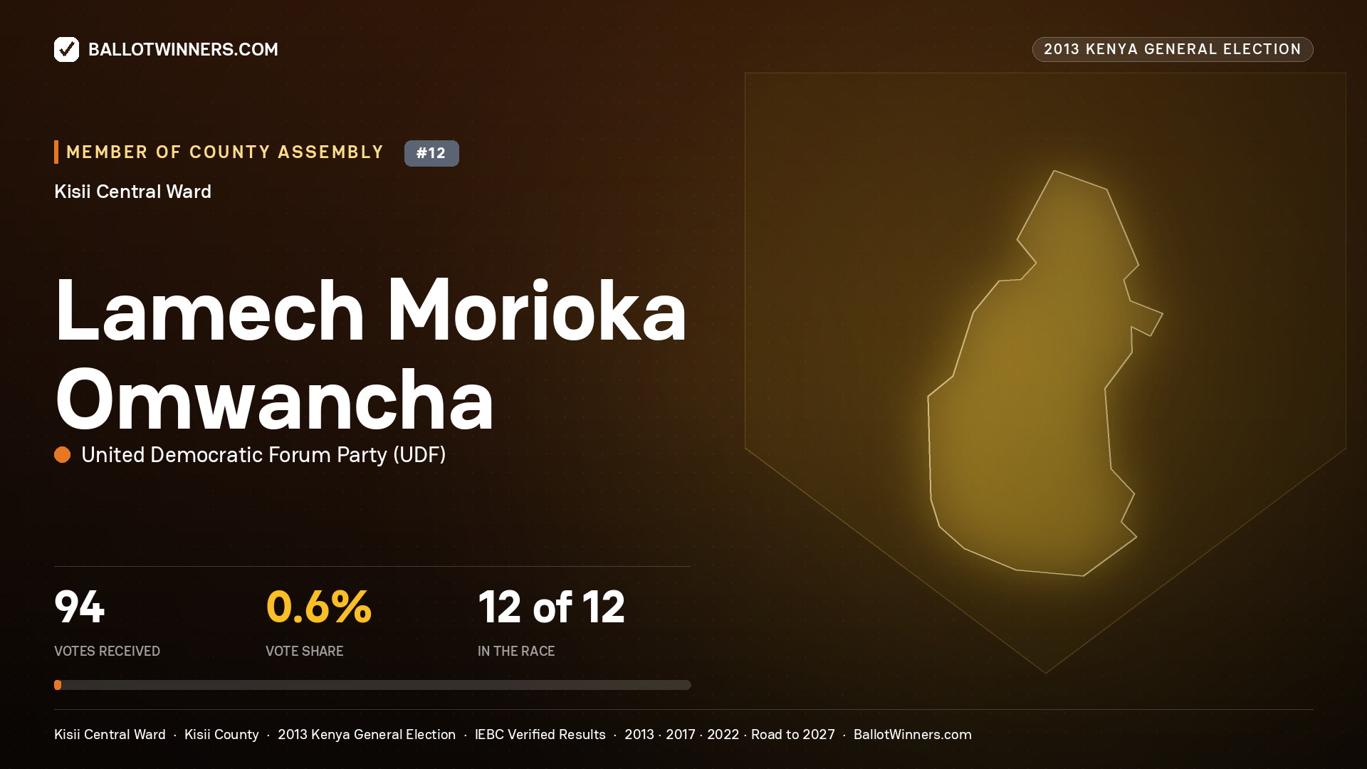 LAMECH MORIOKA OMWANCHA, contested Member of County Assembly for KISII CENTRAL, 94 votes, 2013 Kenya general election.